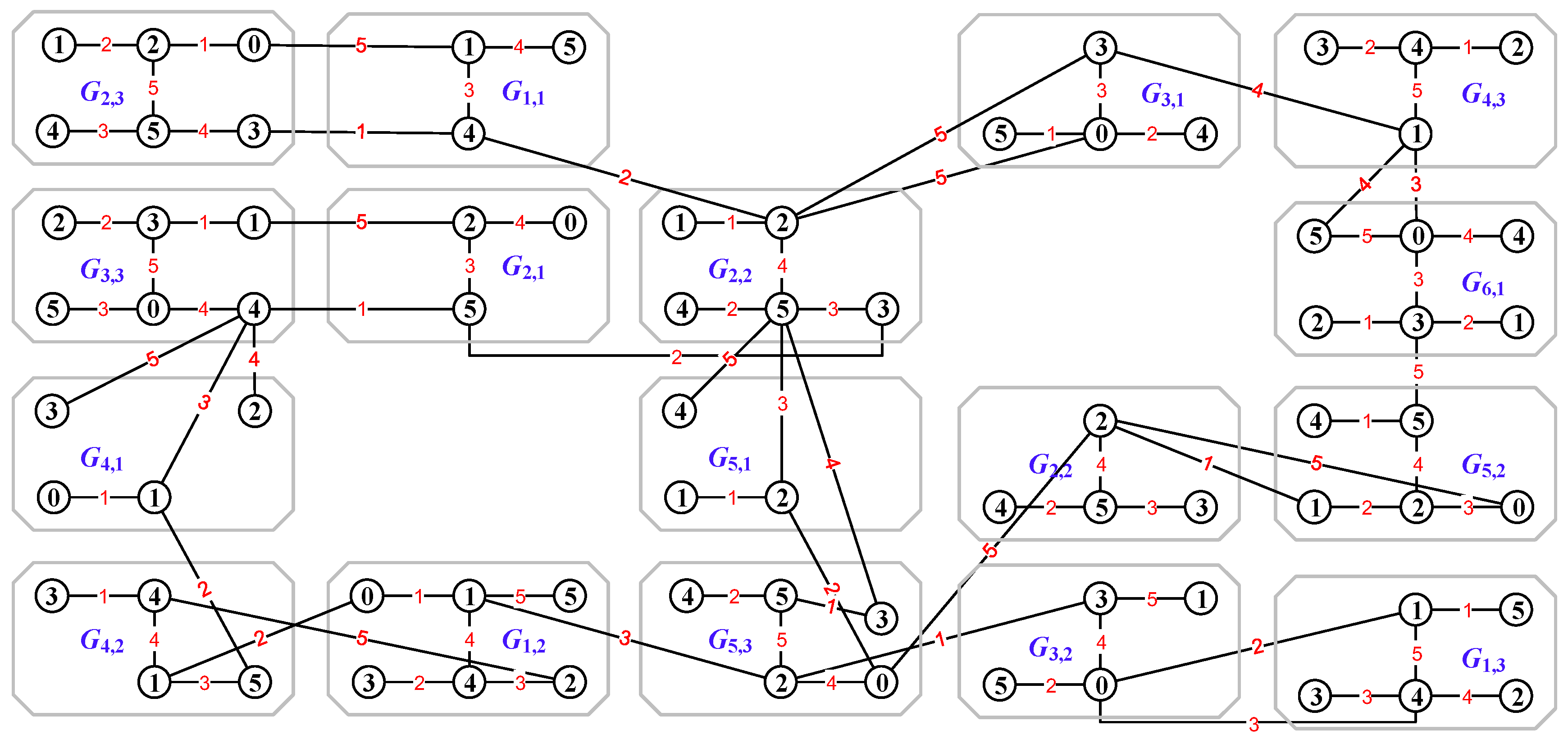 Graphic Groups, Graph Homomorphisms, and Graphic Group