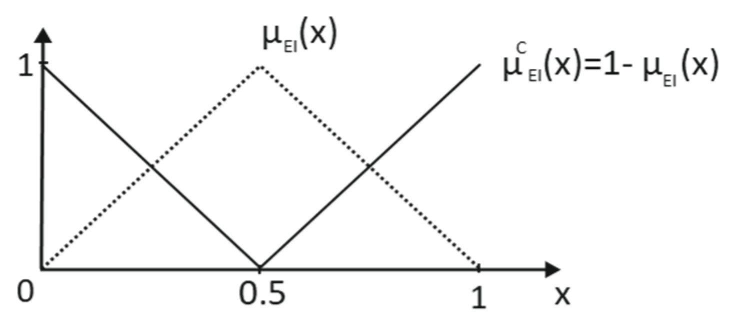 Entropy 25 00722 g001
