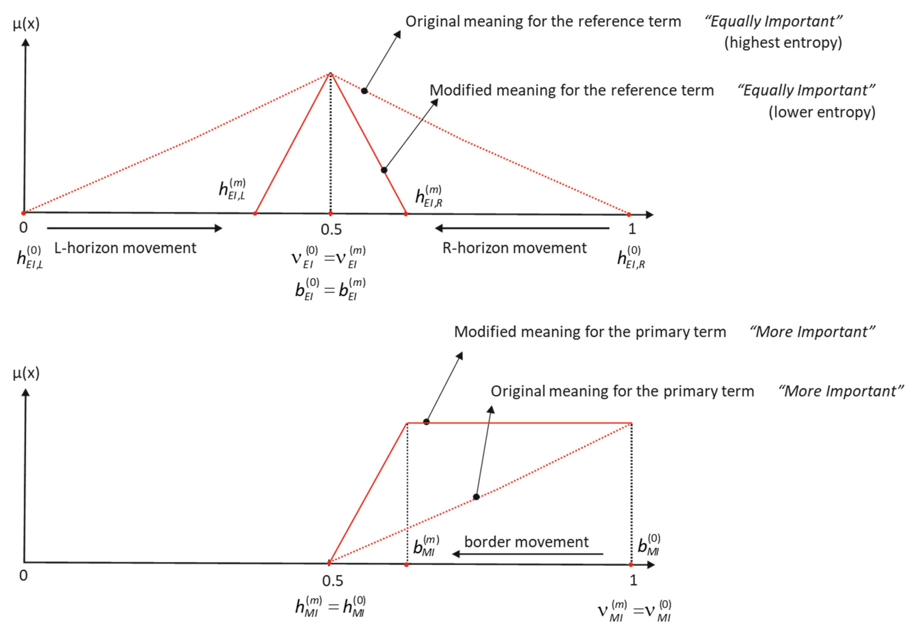 Entropy 25 00722 g002