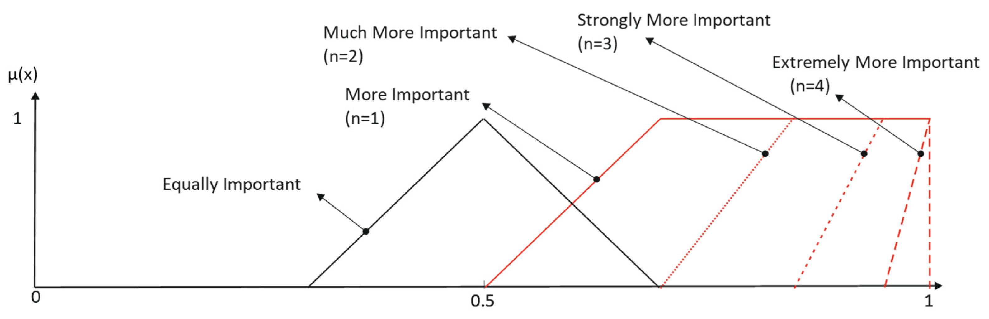 Entropy 25 00722 g003