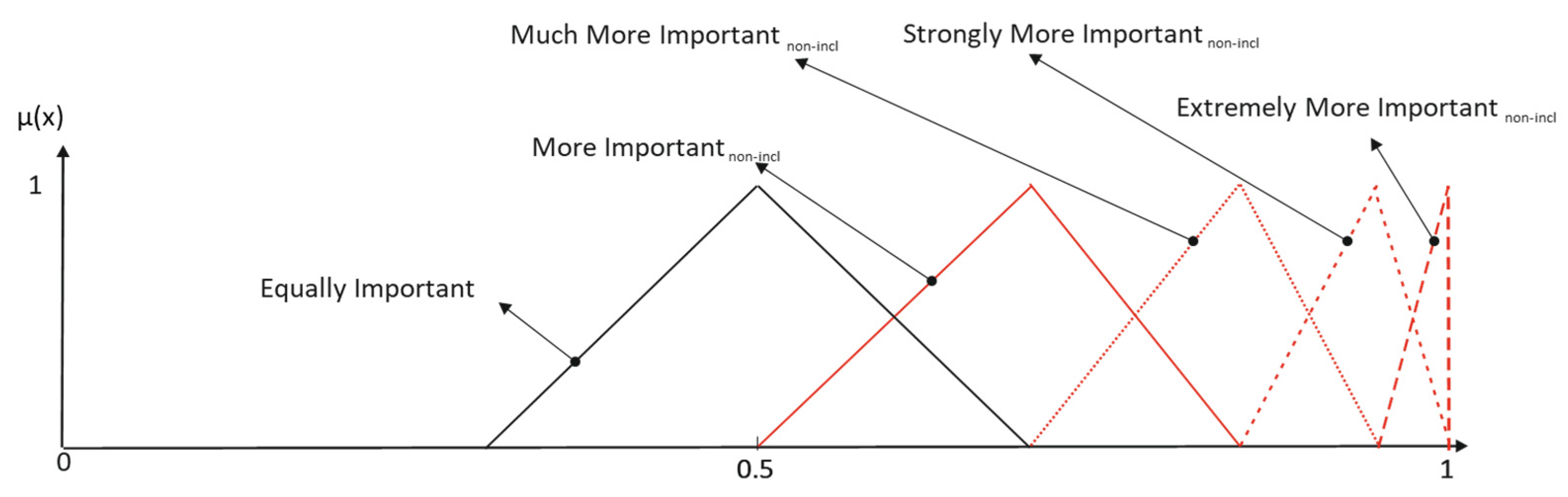 Entropy 25 00722 g004
