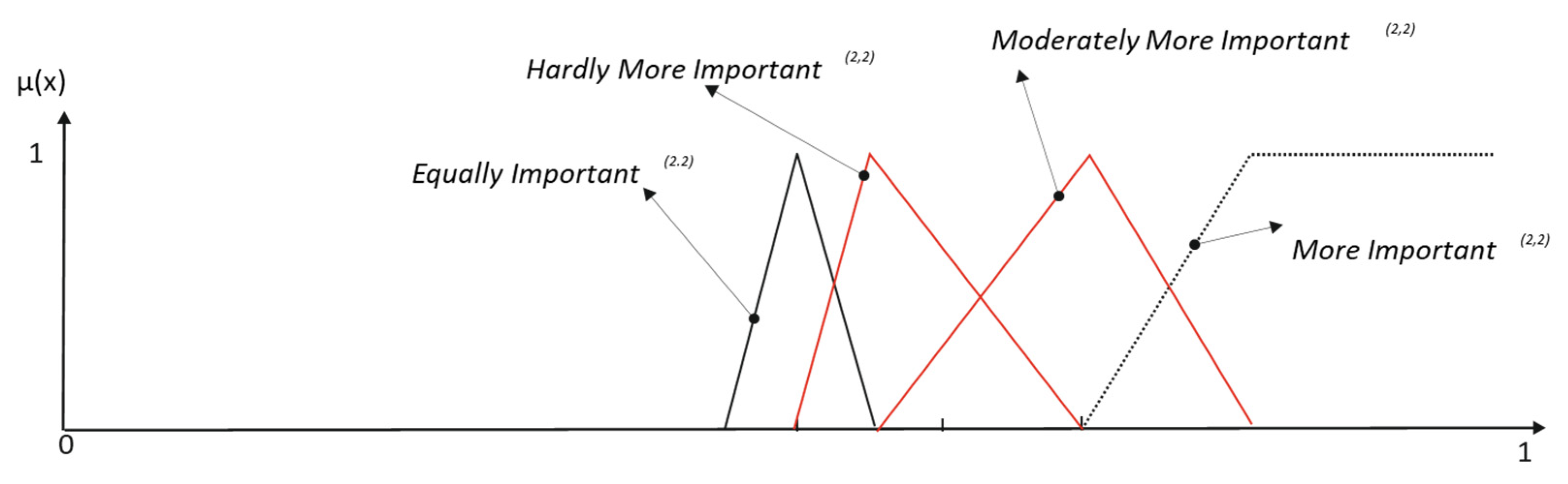 Entropy 25 00722 g006