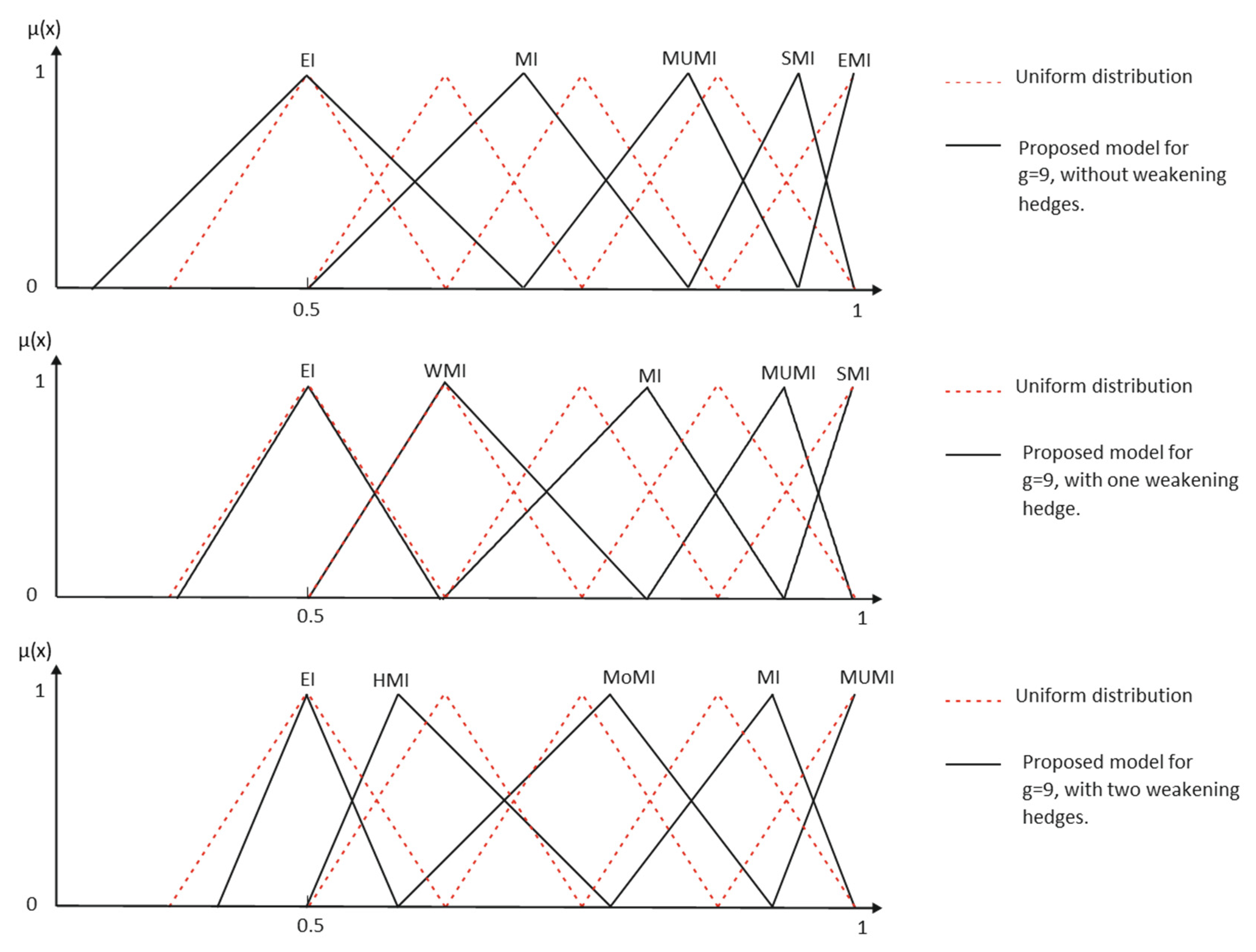Entropy 25 00722 g009