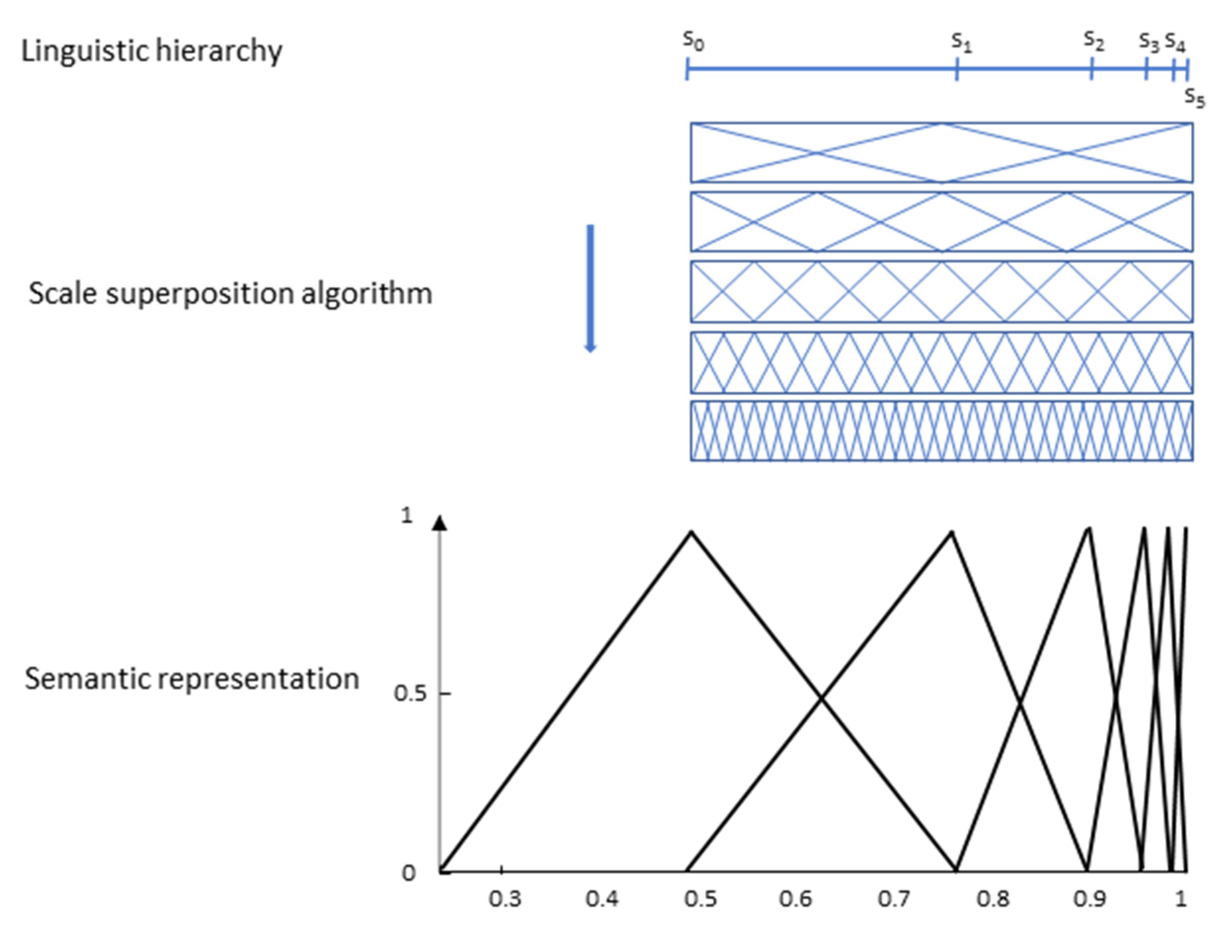 Entropy 25 00722 g010