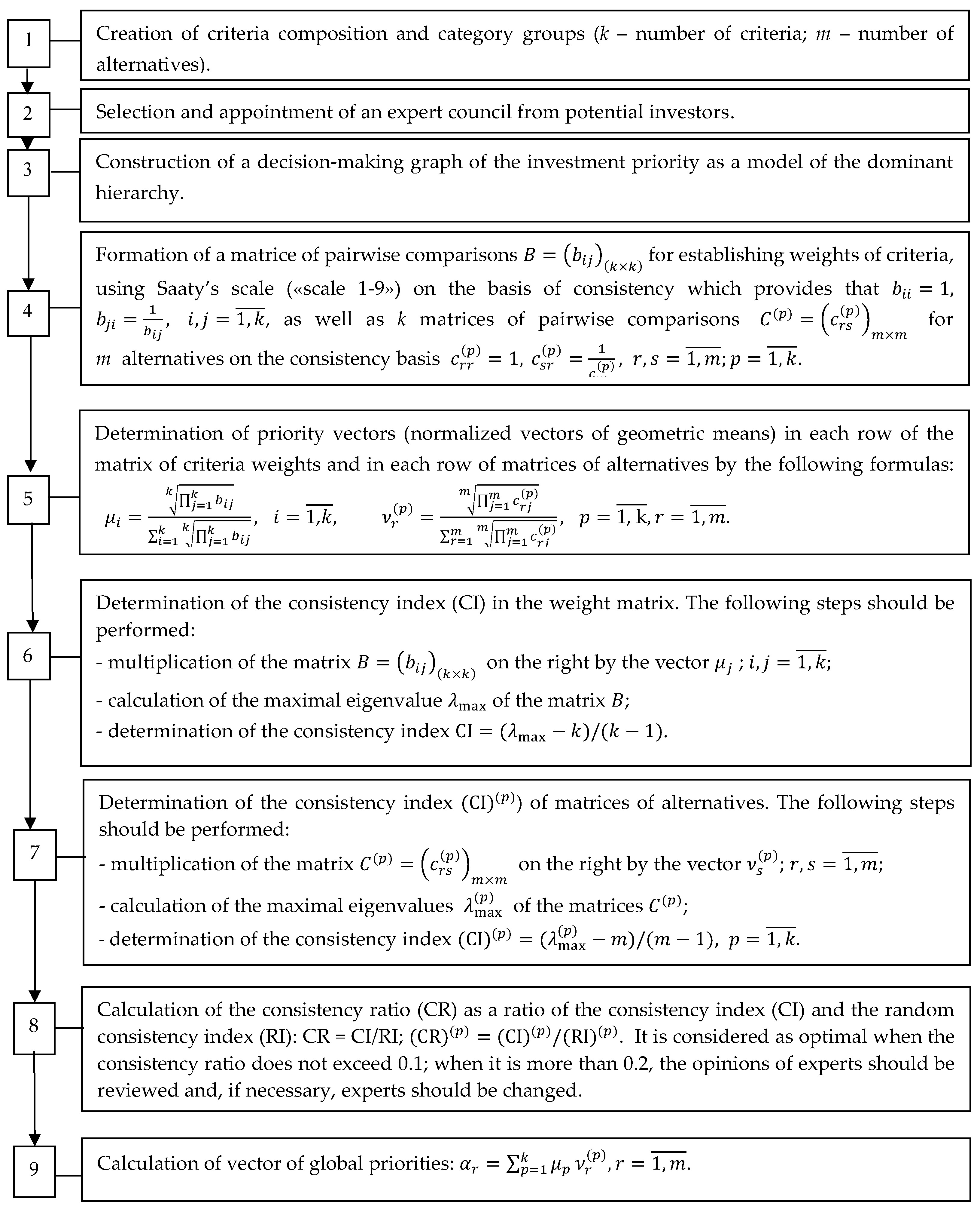 Entropy 25 00723 g001 Entropy 25 00723 g001