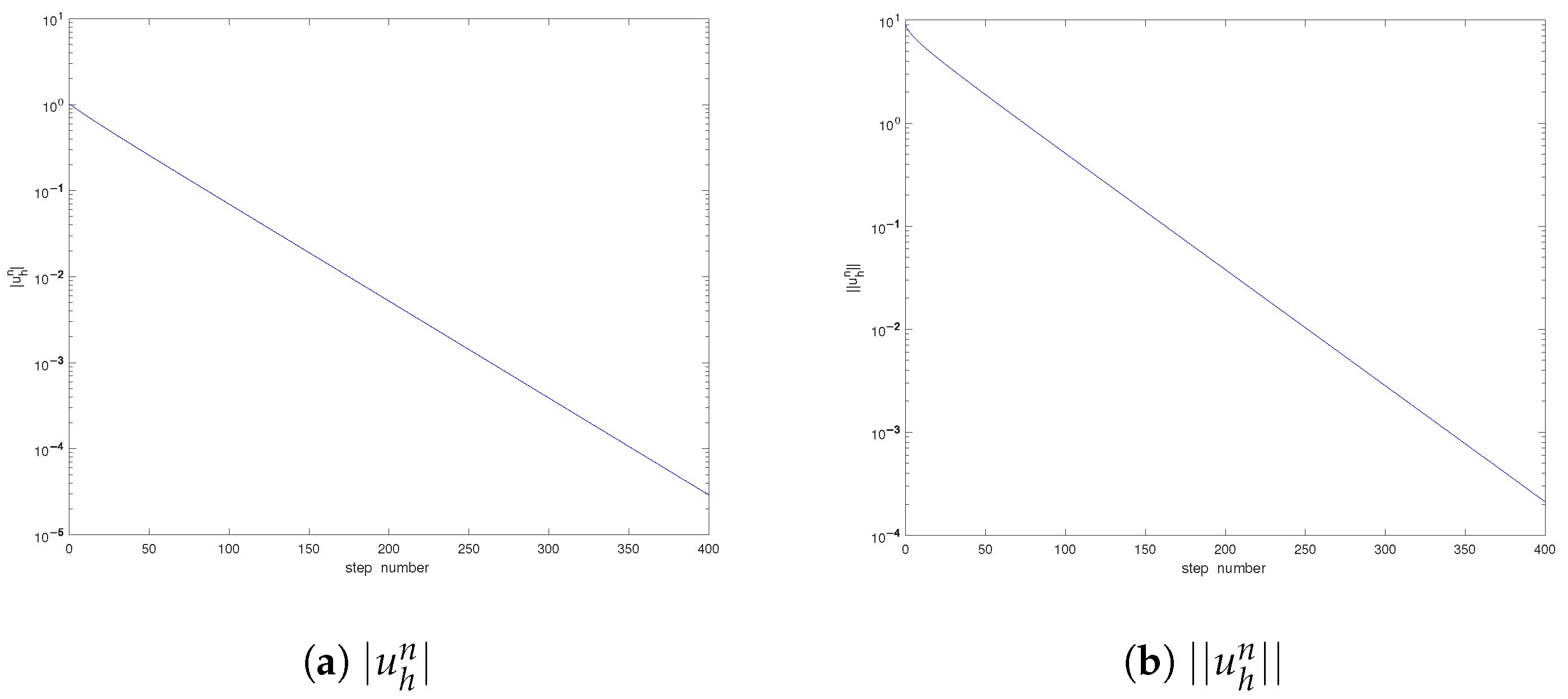 Entropy 25 00726 g002a