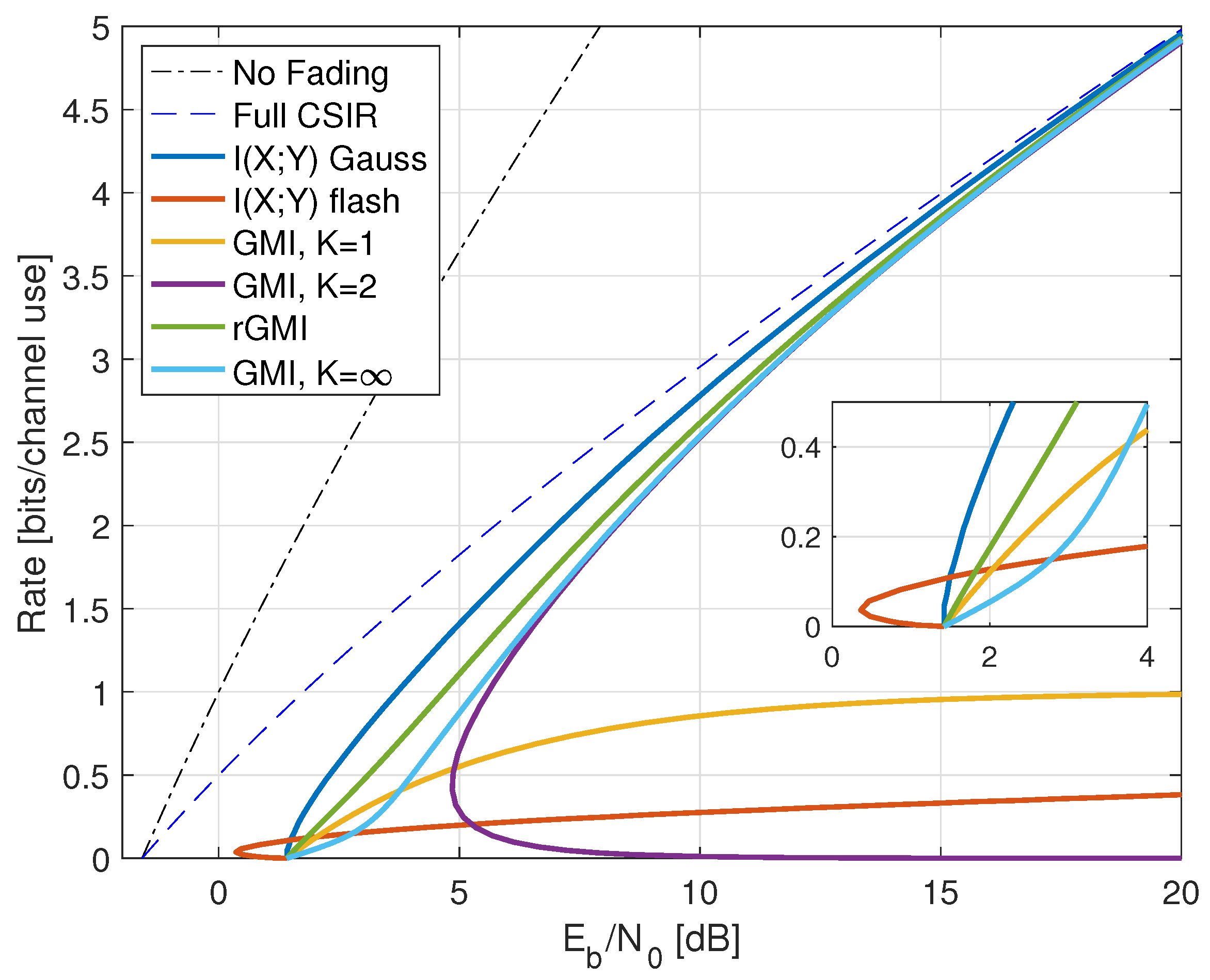 Entropy 25 00728 g001 Entropy 25 00728 g001
