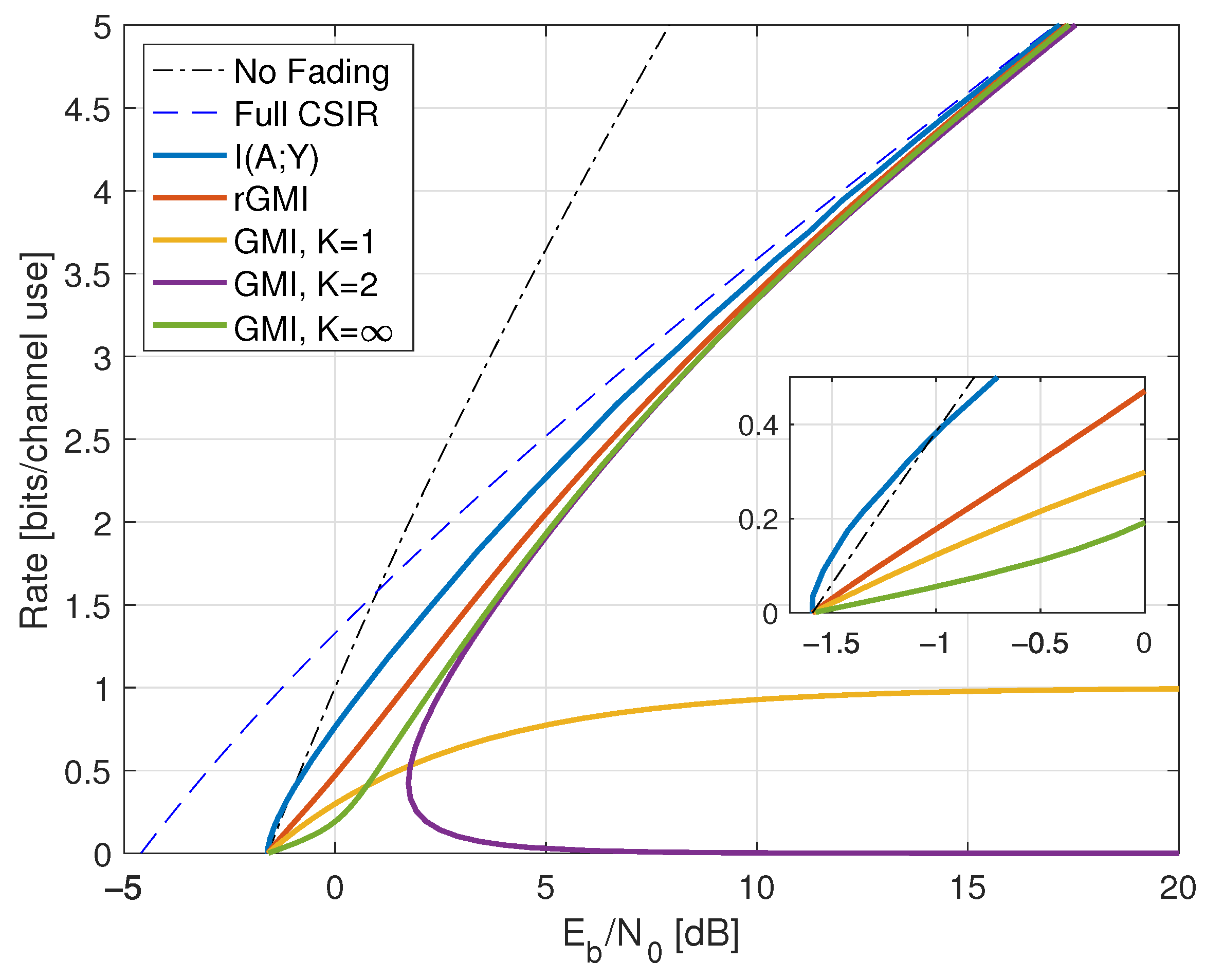 Entropy 25 00728 g005 Entropy 25 00728 g005
