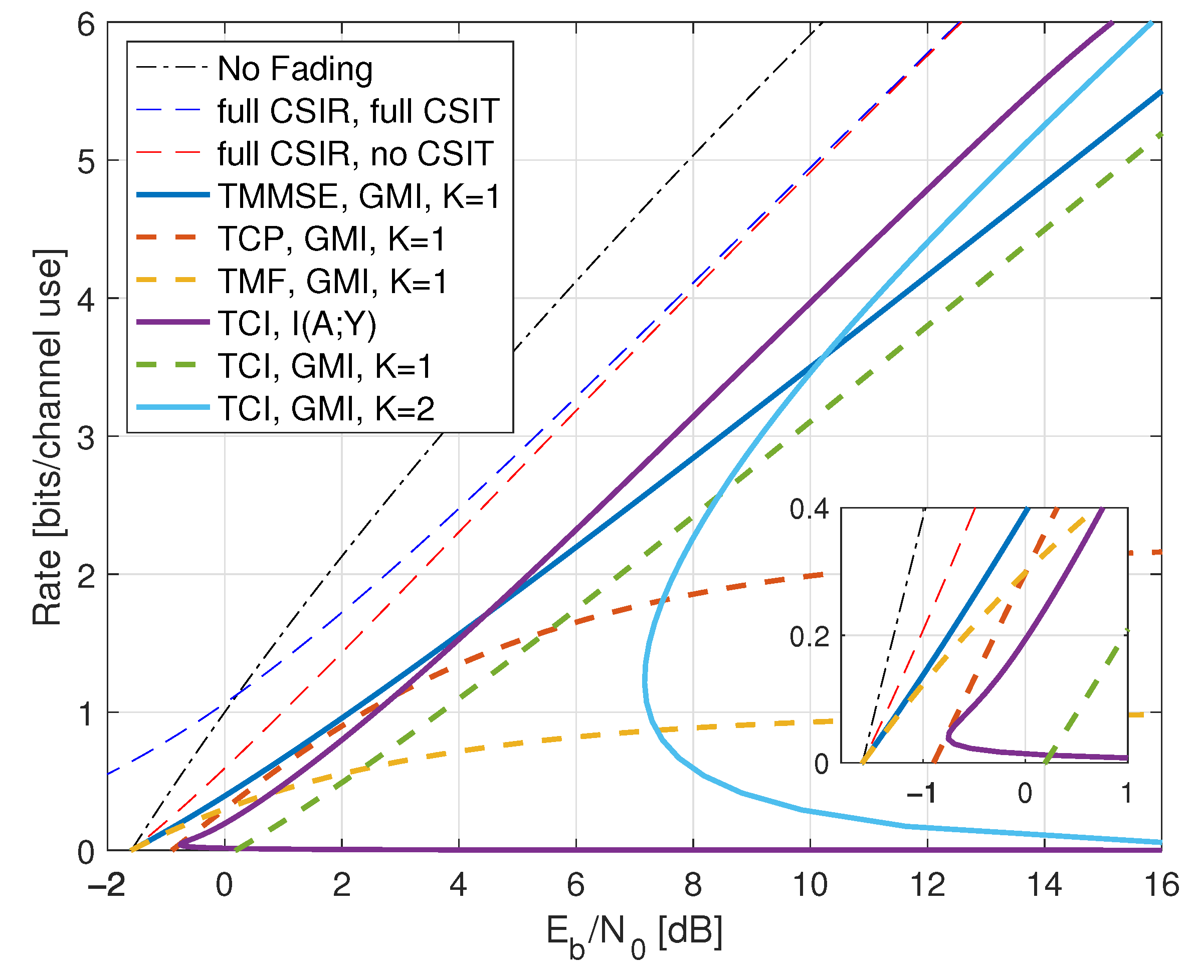 Entropy 25 00728 g010 Entropy 25 00728 g010