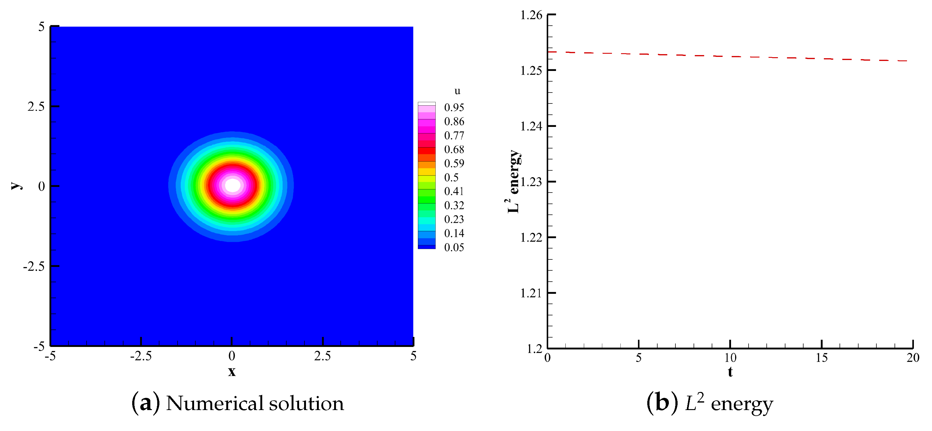Entropy 25 00729 g008 Entropy 25 00729 g008
