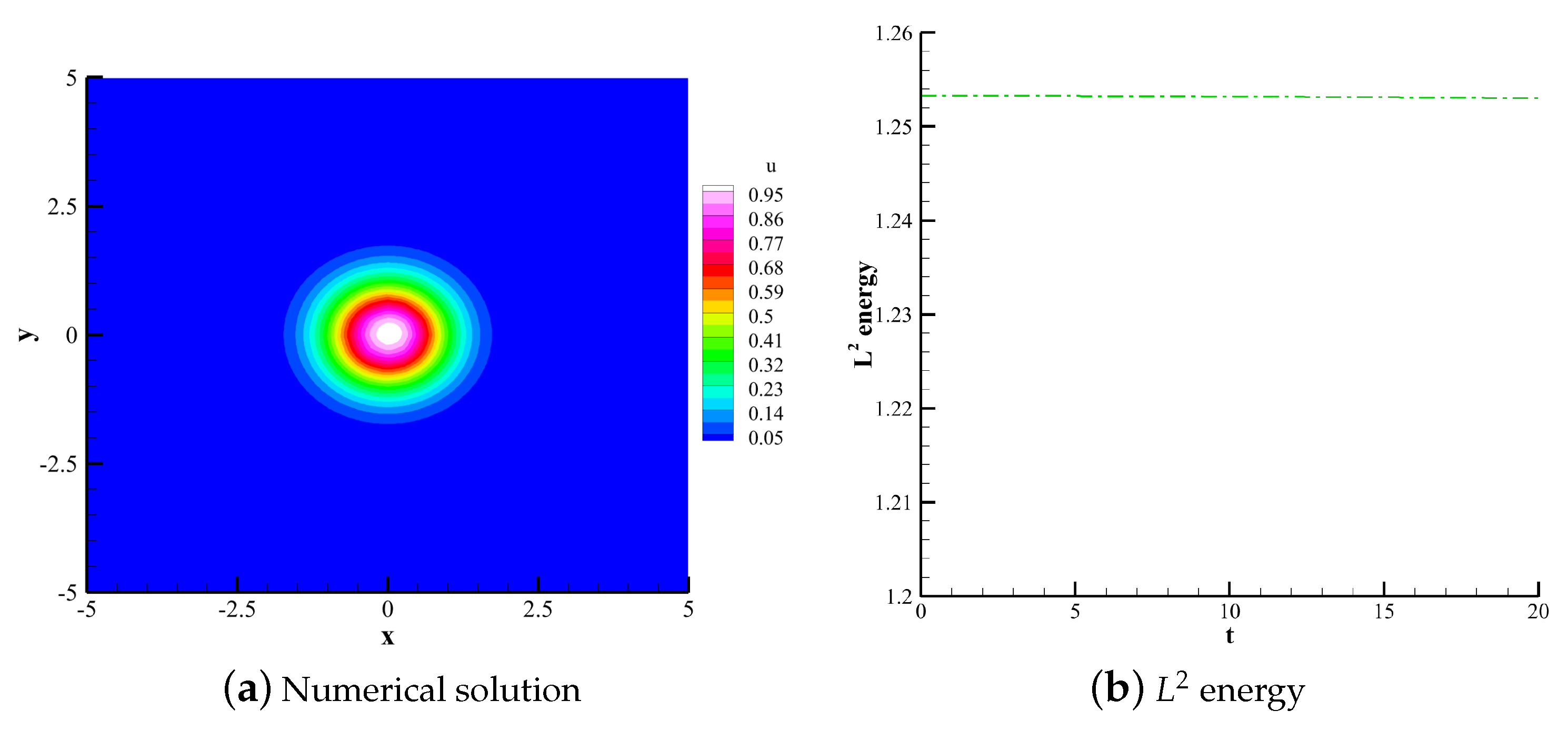 Entropy 25 00729 g009a Entropy 25 00729 g009a