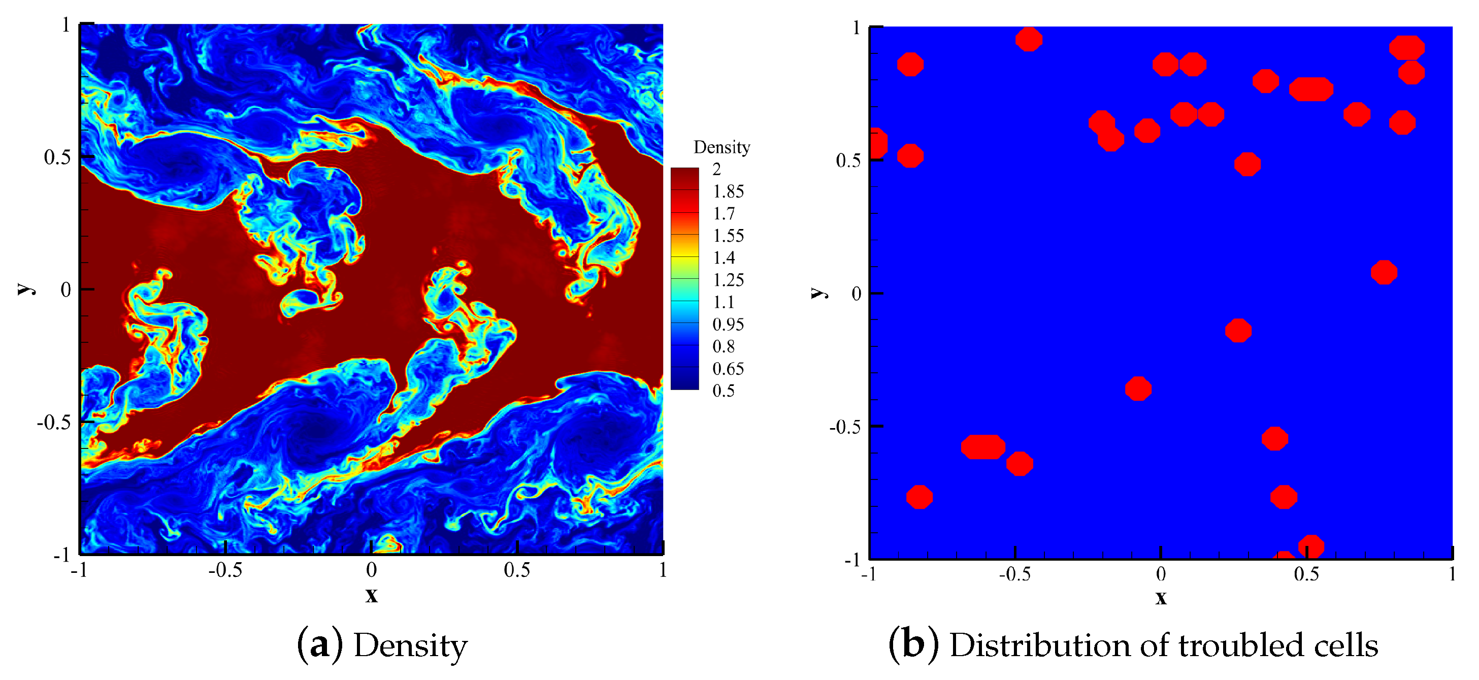 Entropy 25 00729 g012 Entropy 25 00729 g012