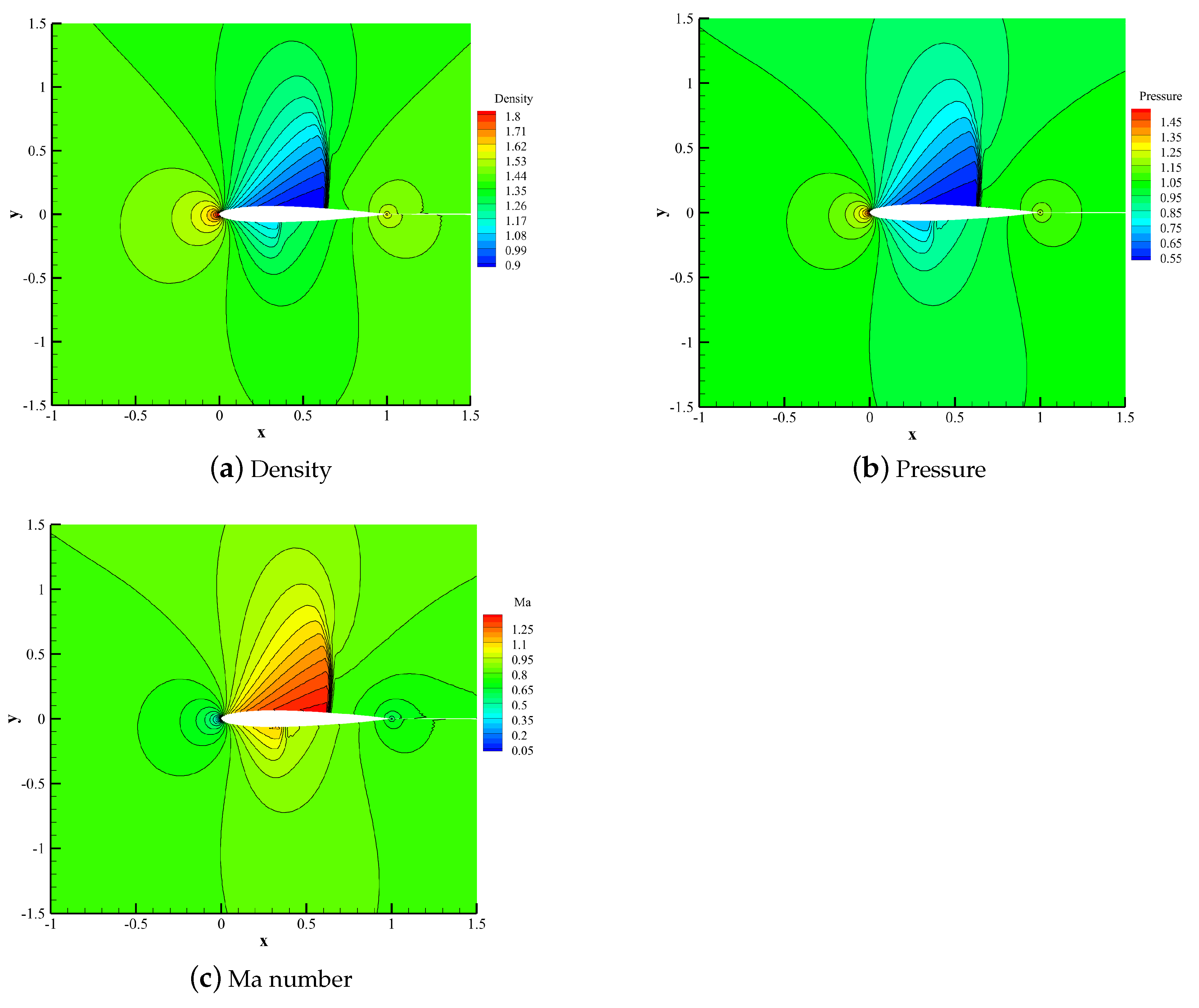 Entropy 25 00729 g014 Entropy 25 00729 g014