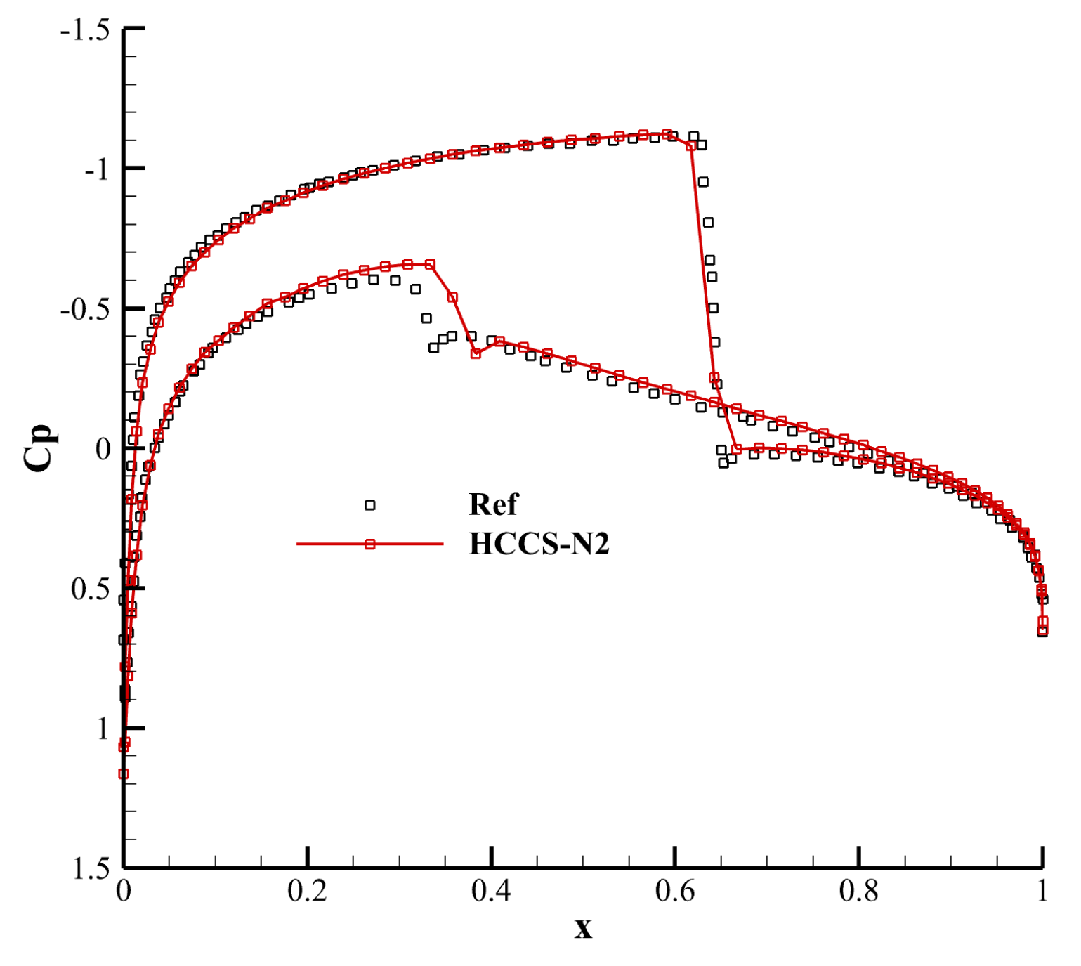 Entropy 25 00729 g015 Entropy 25 00729 g015