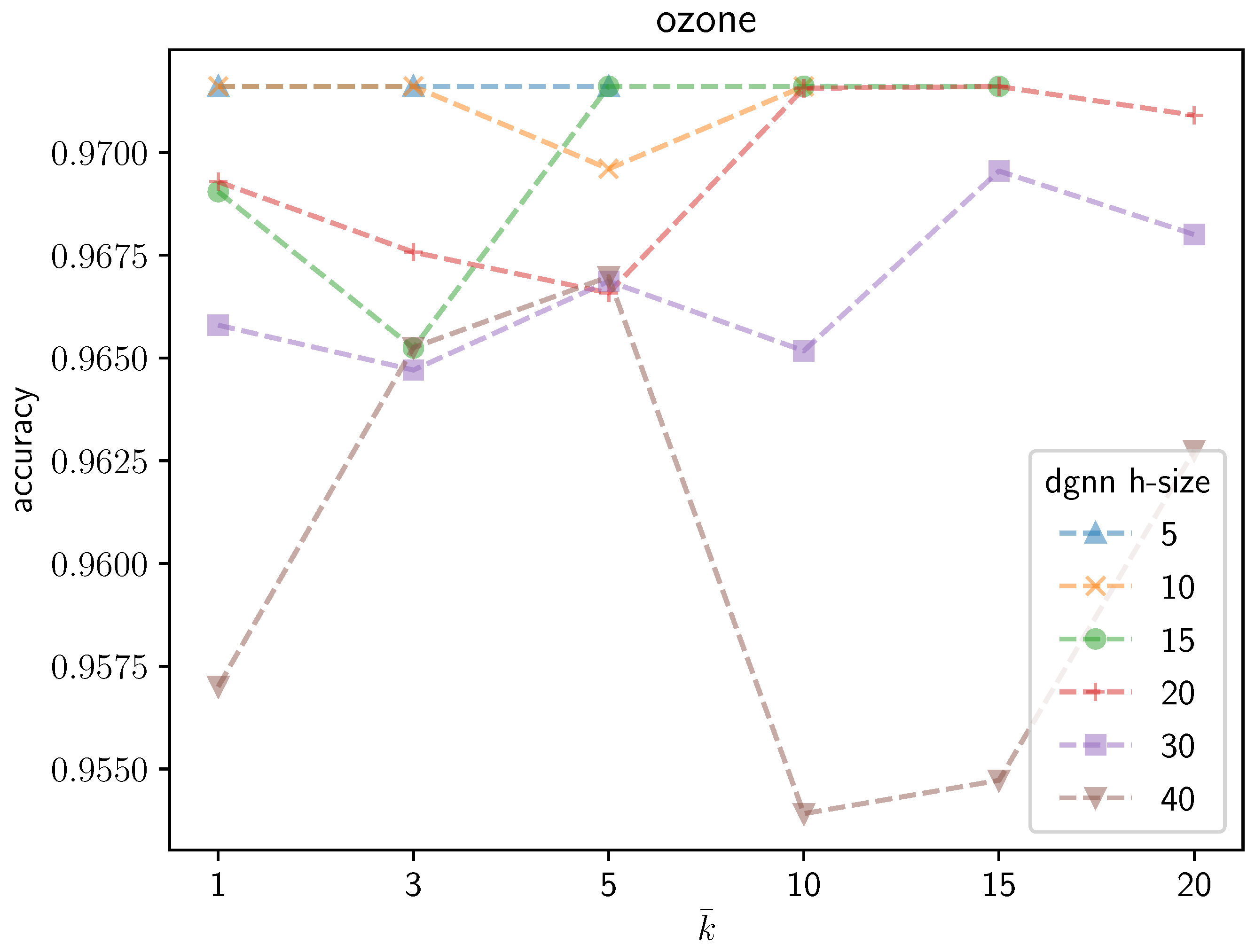 Entropy 25 00733 g003