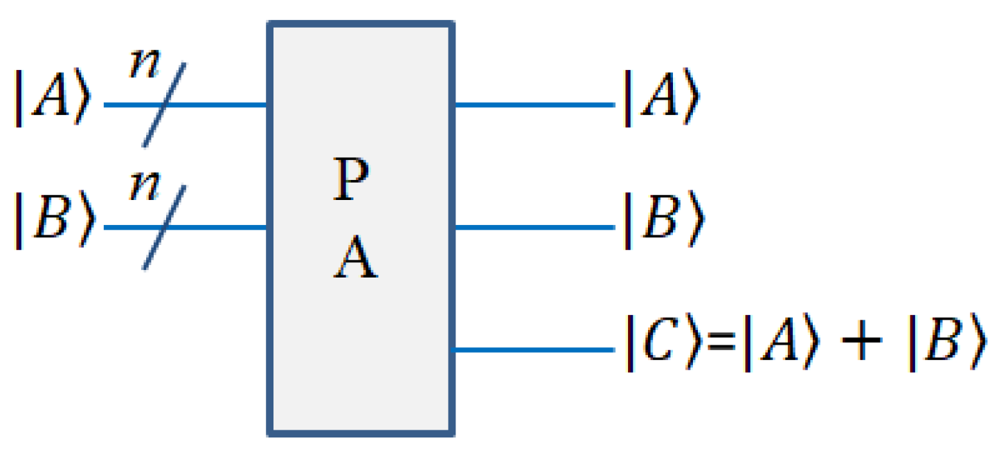 Entropy 25 00738 g006 Entropy 25 00738 g006