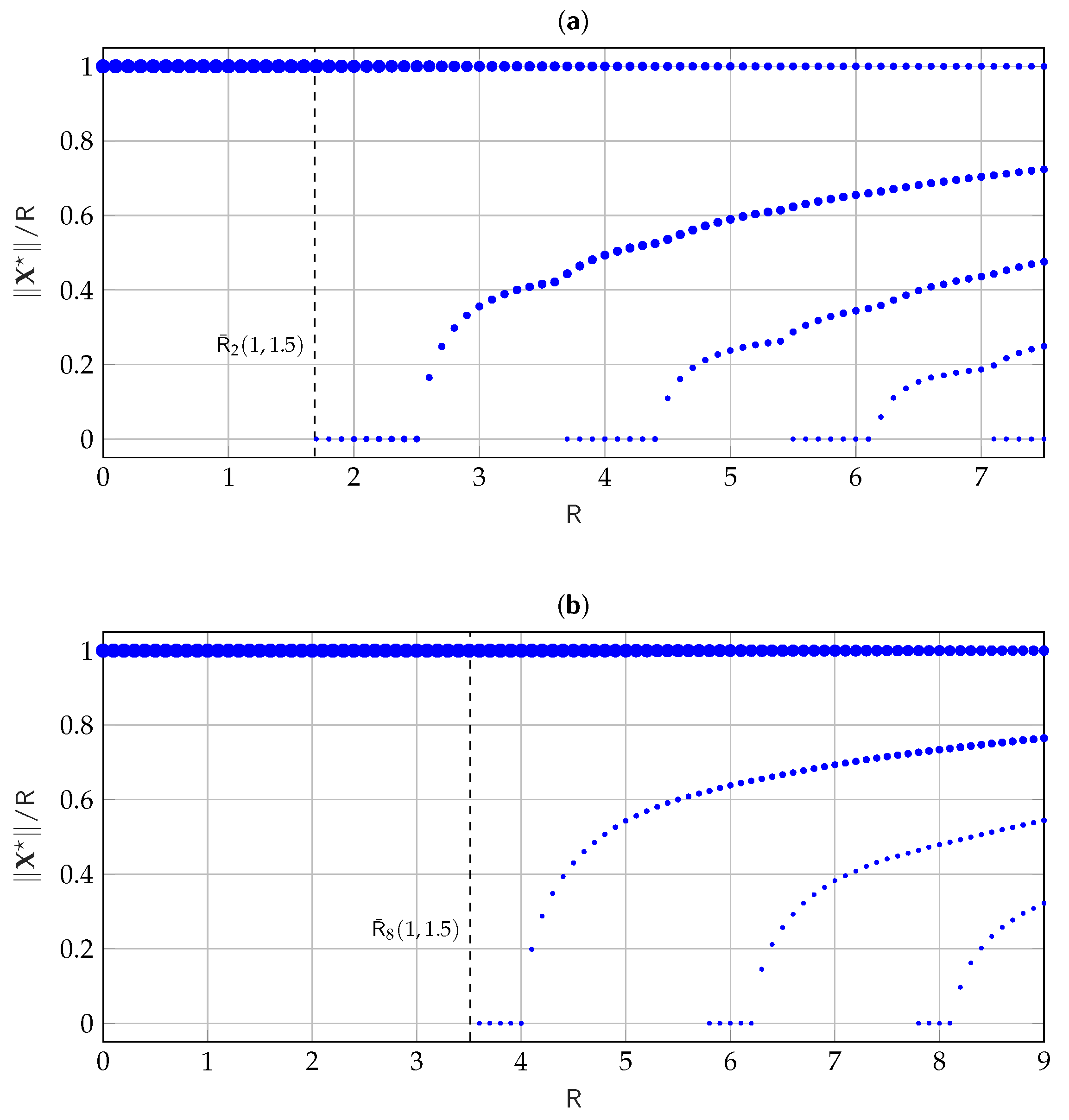 Entropy 25 00741 g003 Entropy 25 00741 g003