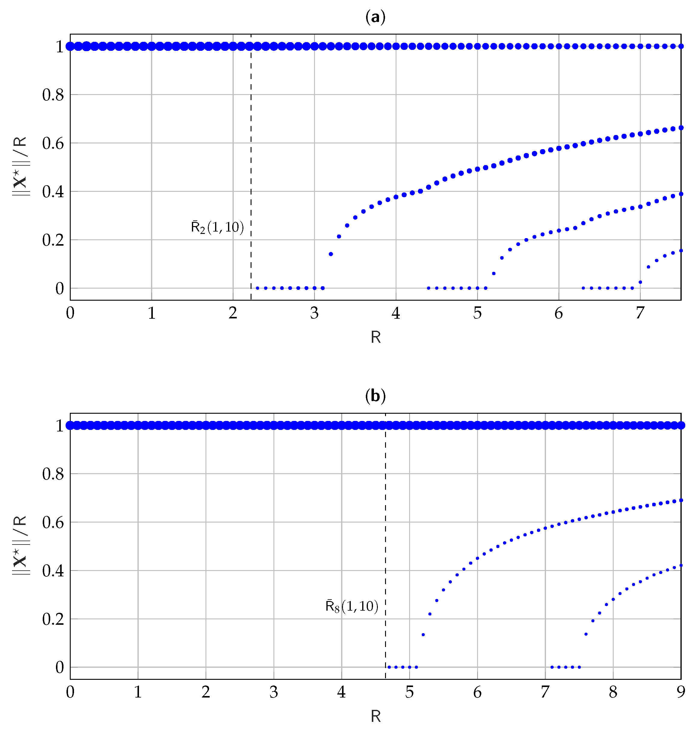 Entropy 25 00741 g004 Entropy 25 00741 g004