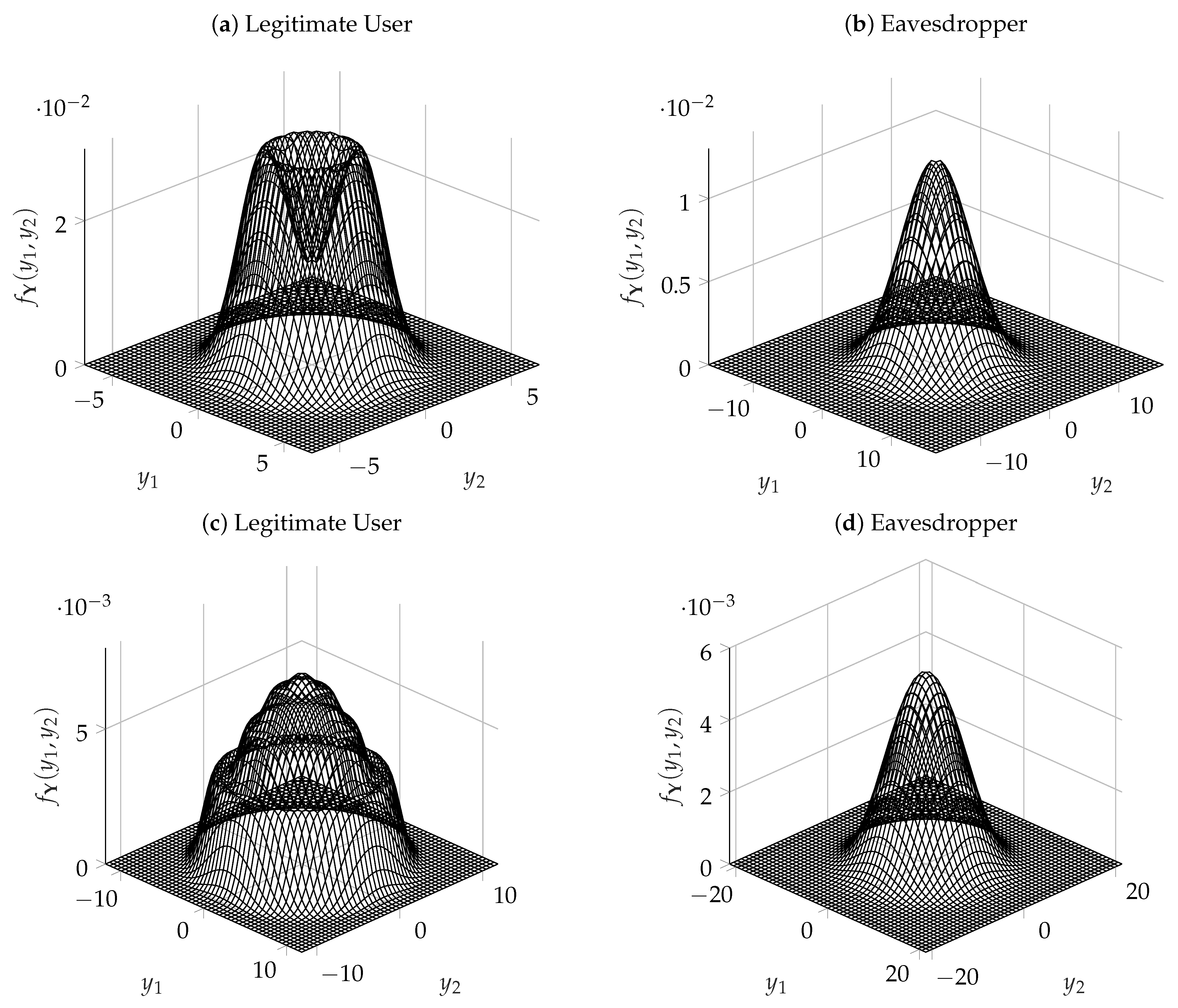 Entropy 25 00741 g005 Entropy 25 00741 g005