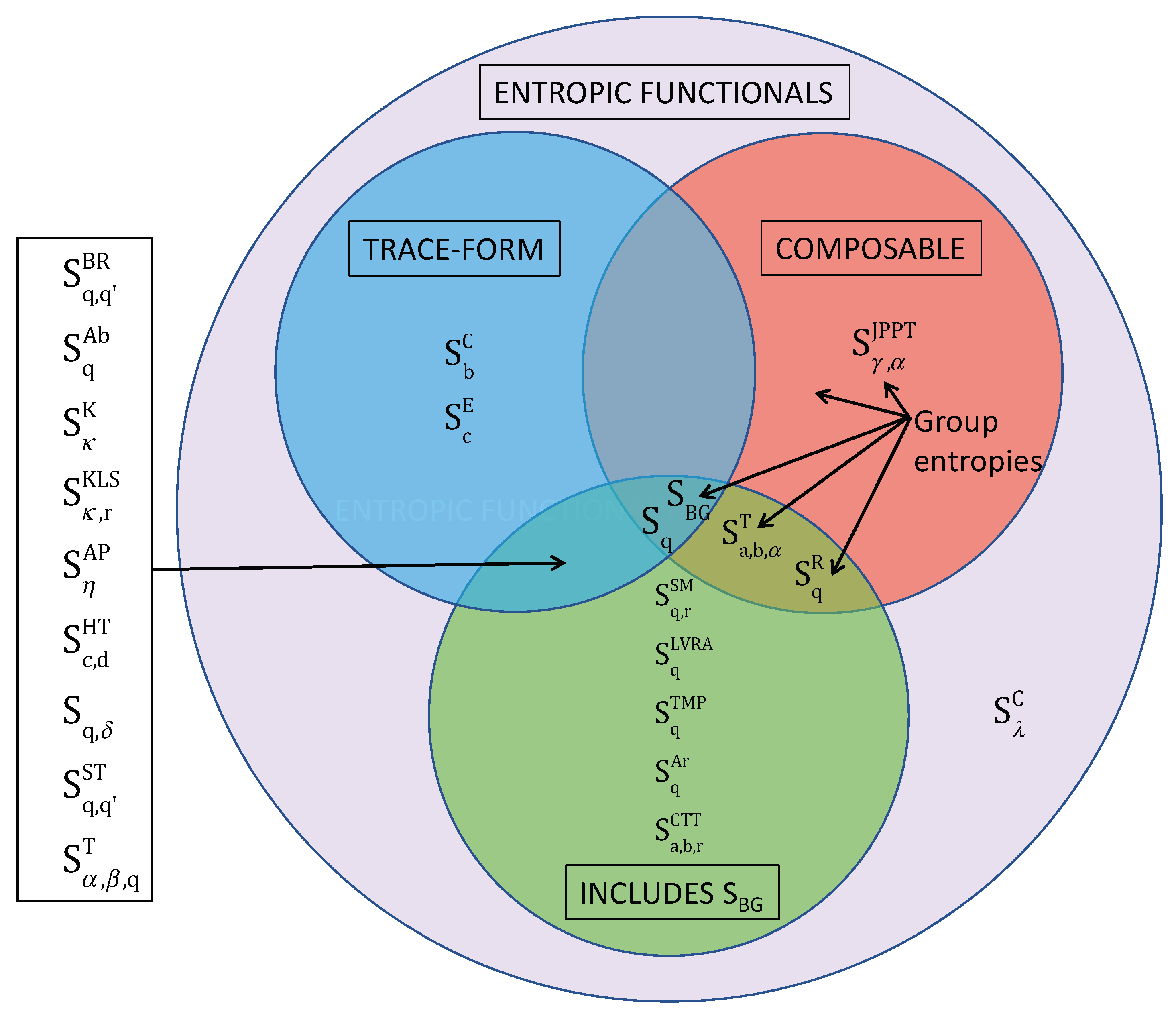 Entropy 25 00743 g001 Entropy 25 00743 g001