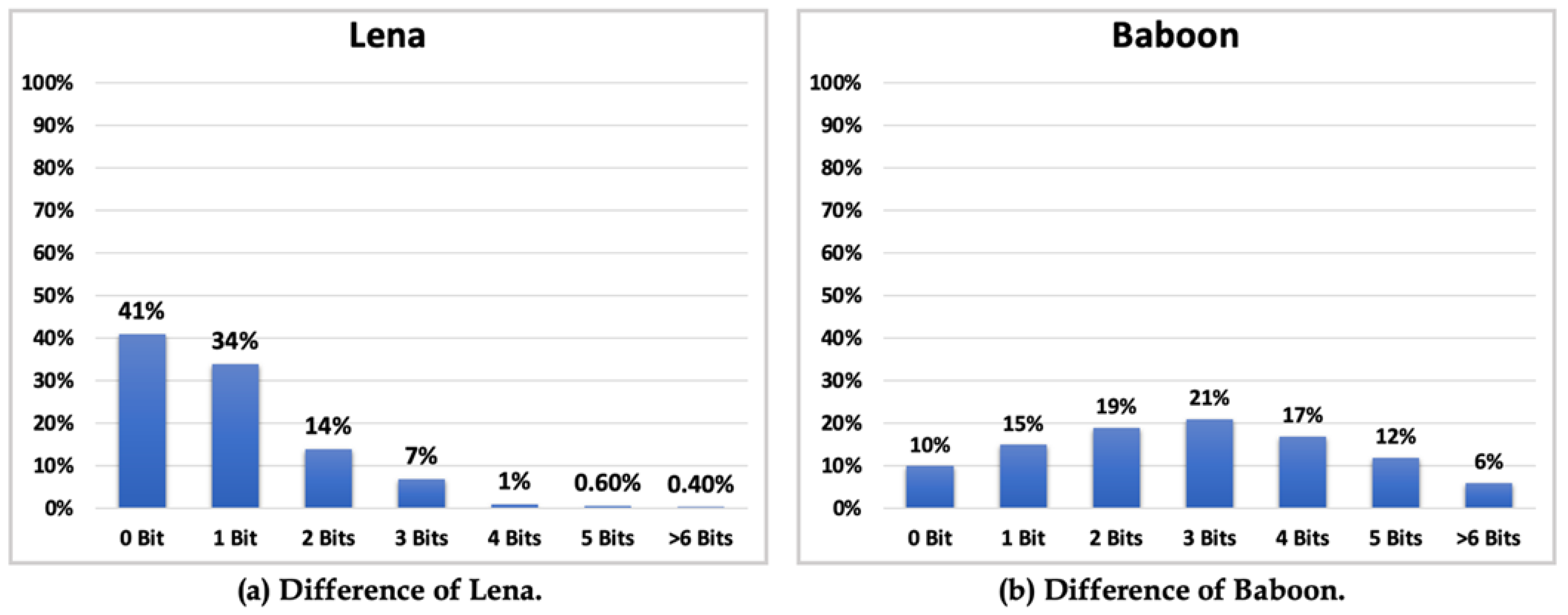 Entropy 25 00744 g018 550