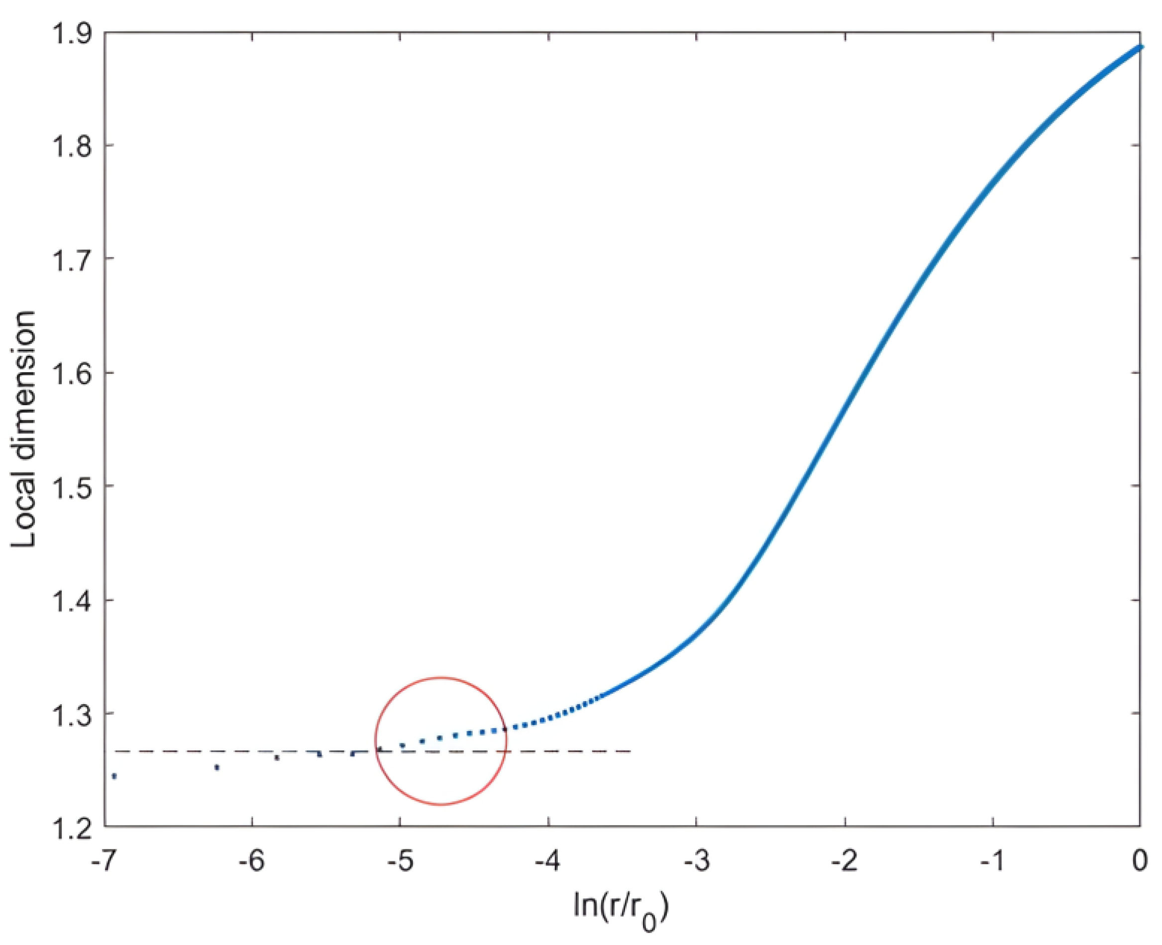 Entropy 25 00749 g006