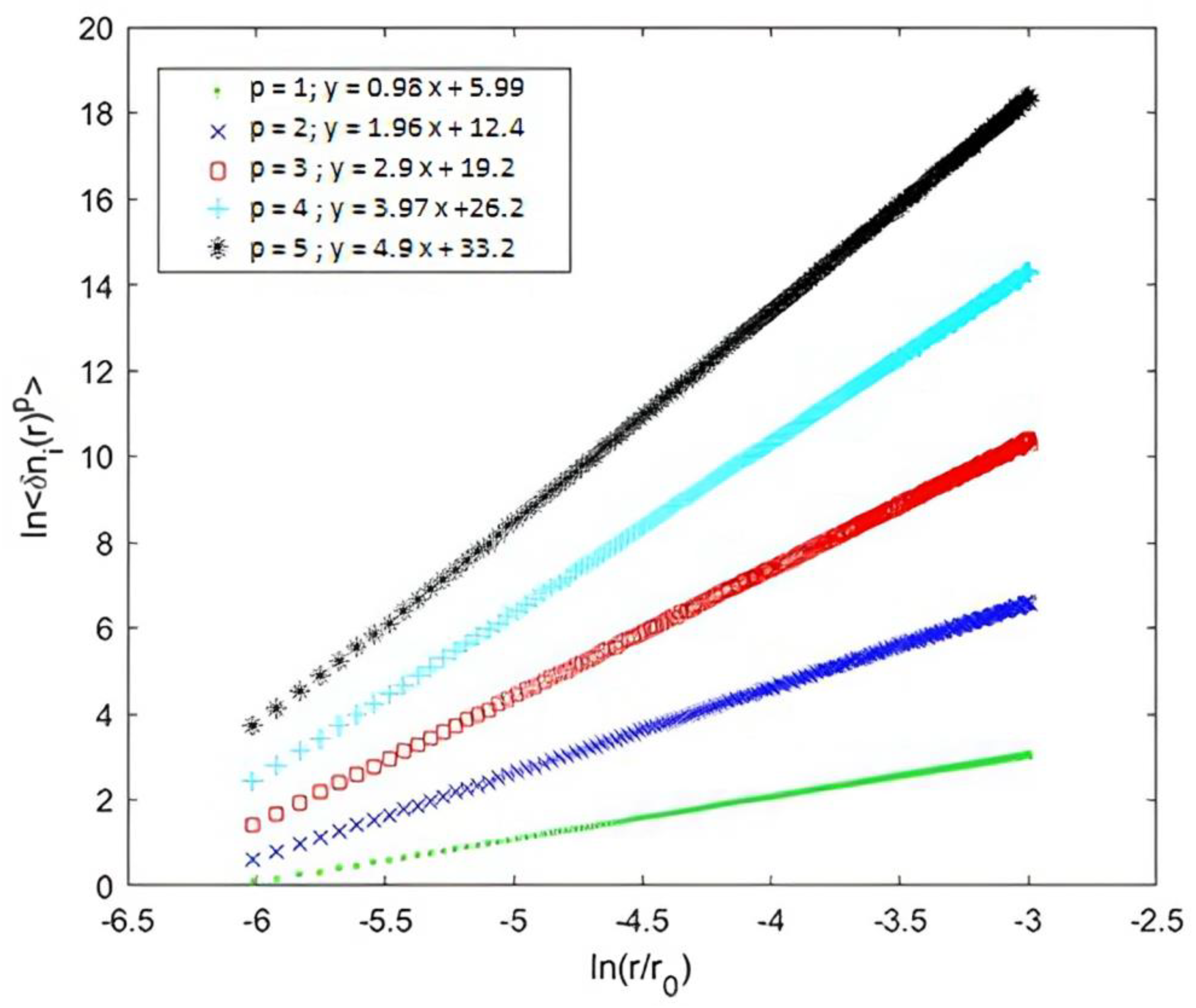 Entropy 25 00749 g008