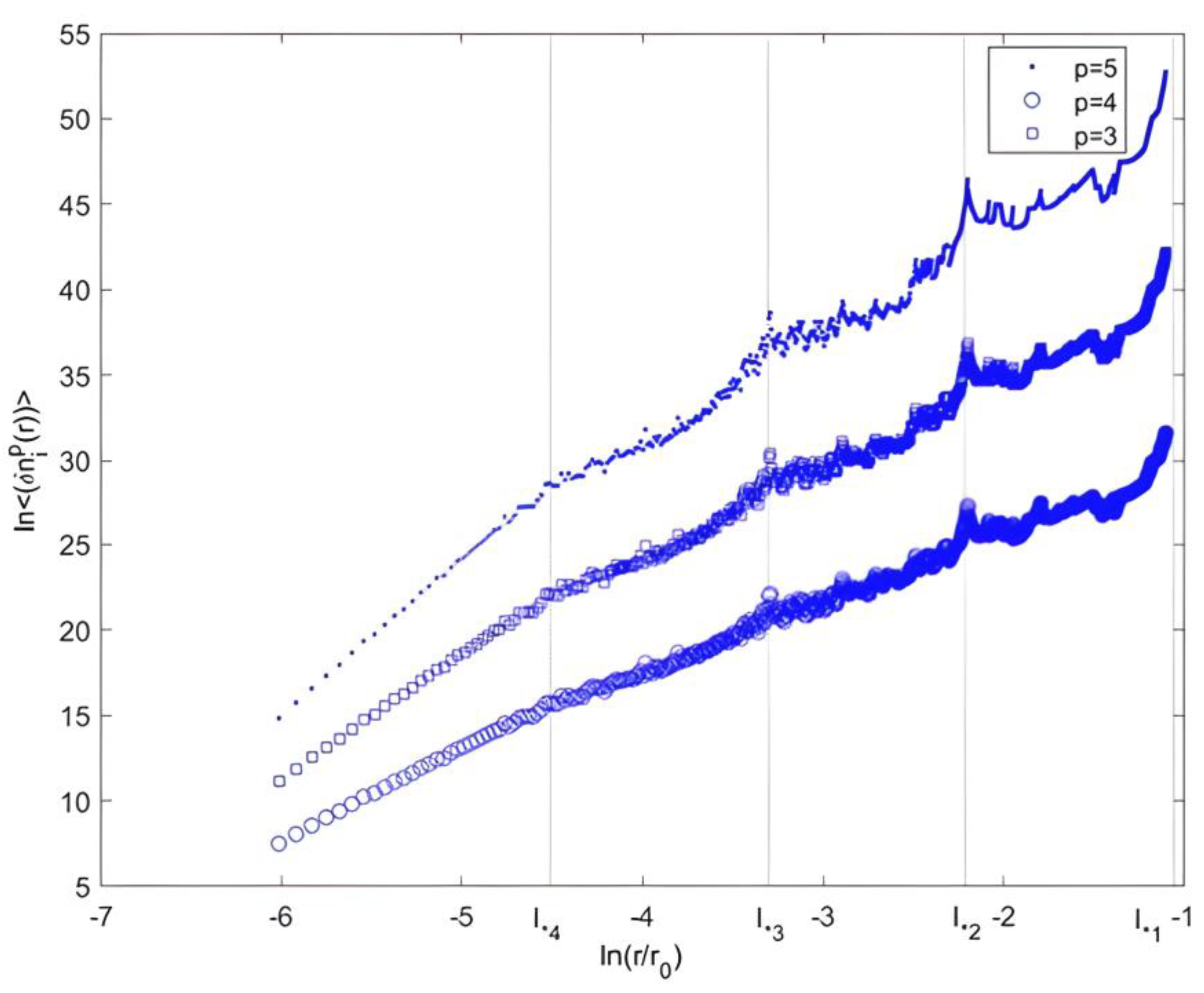 Entropy 25 00749 g009