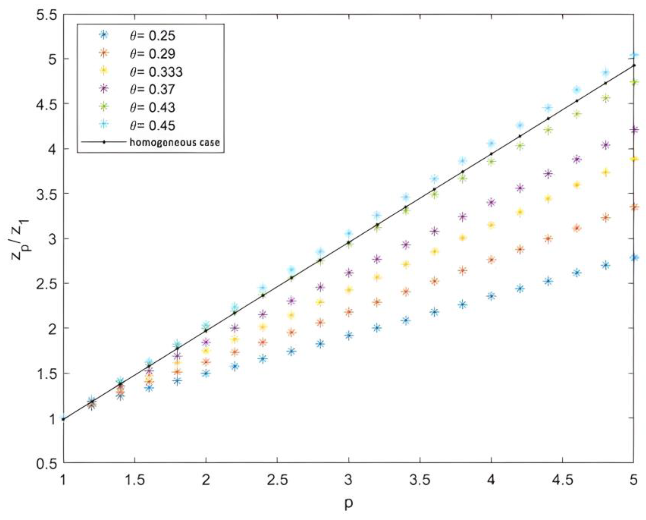 Entropy 25 00749 g012