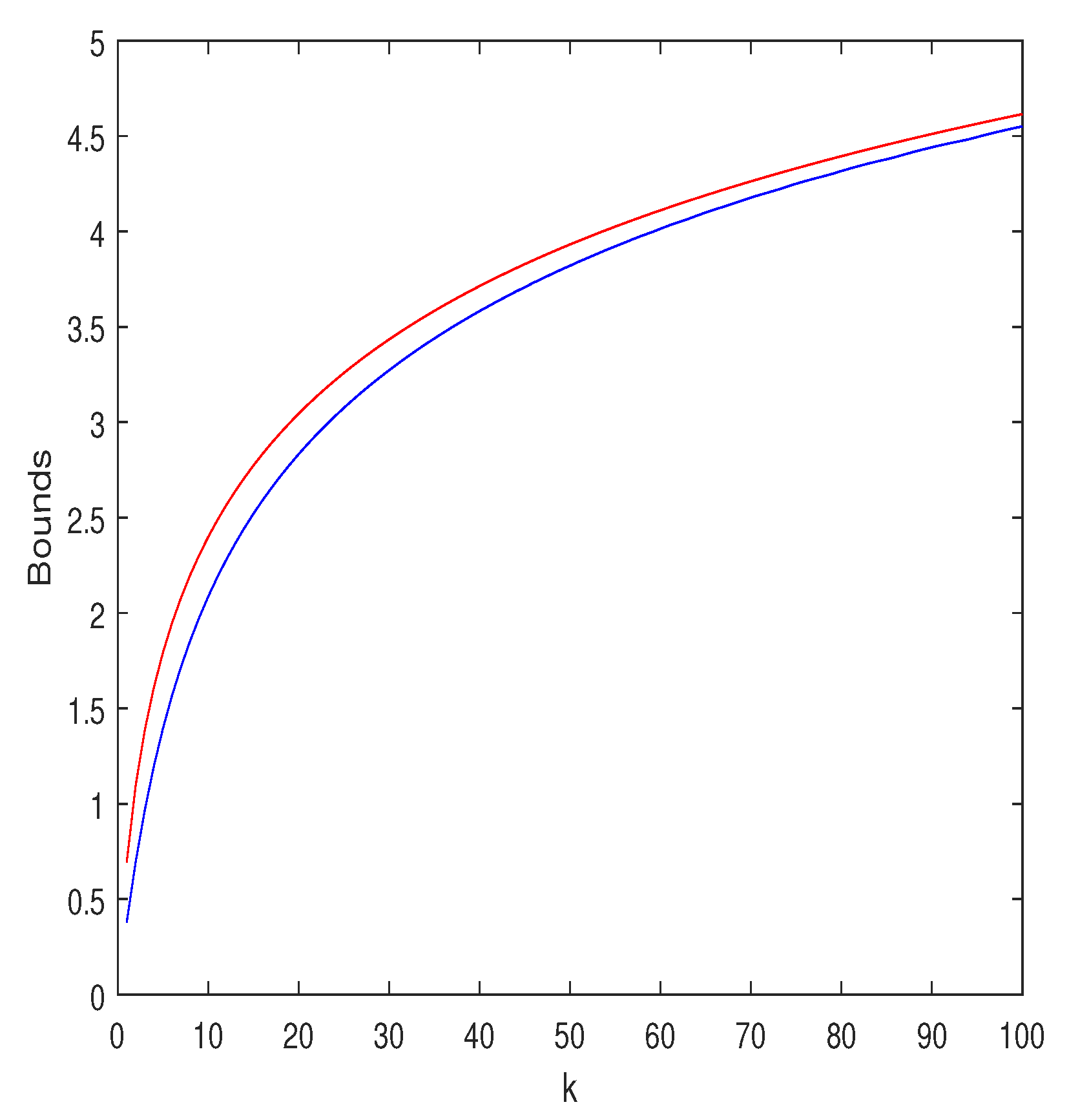 Entropy 25 00752 g001