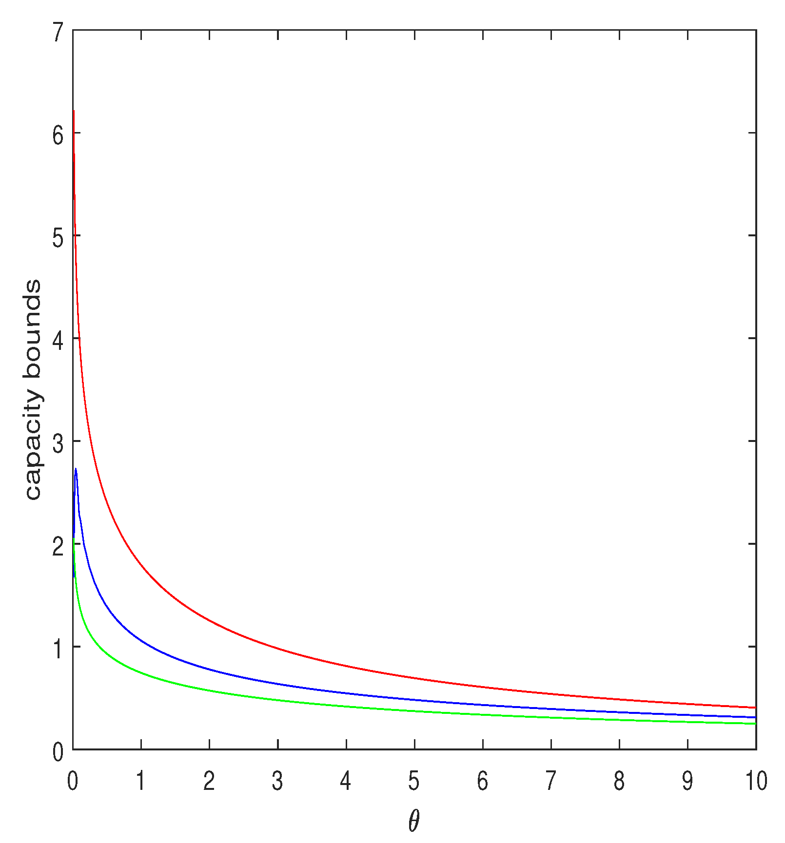 Entropy 25 00752 g002