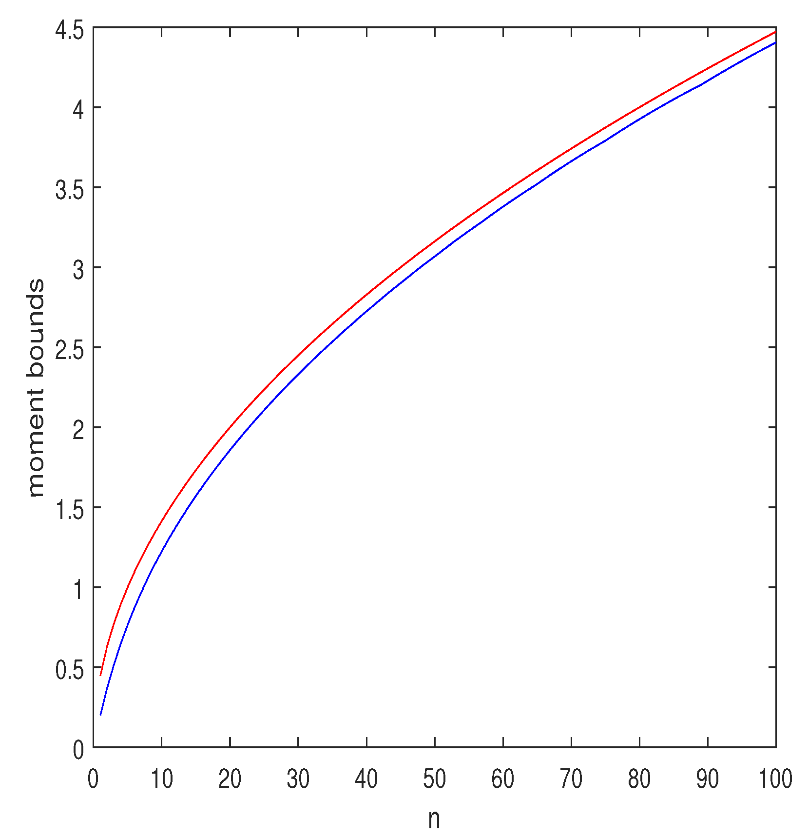 Entropy 25 00752 g003