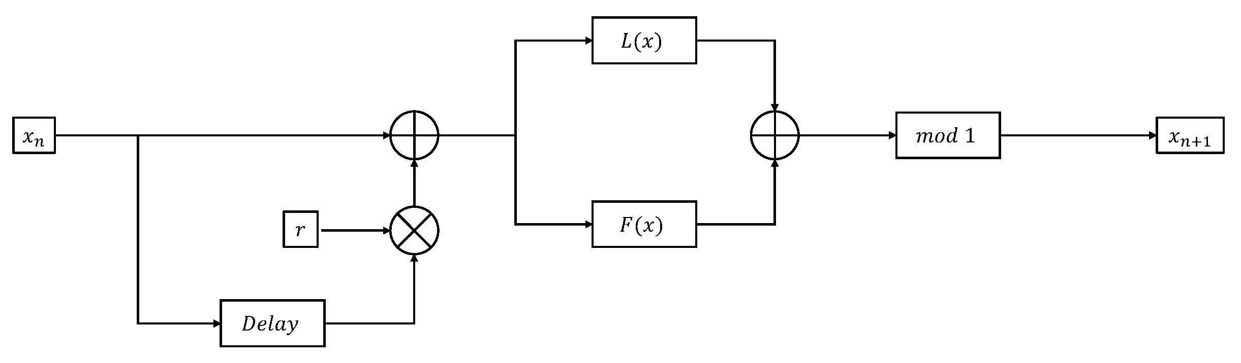 Entropy 25 00753 g001