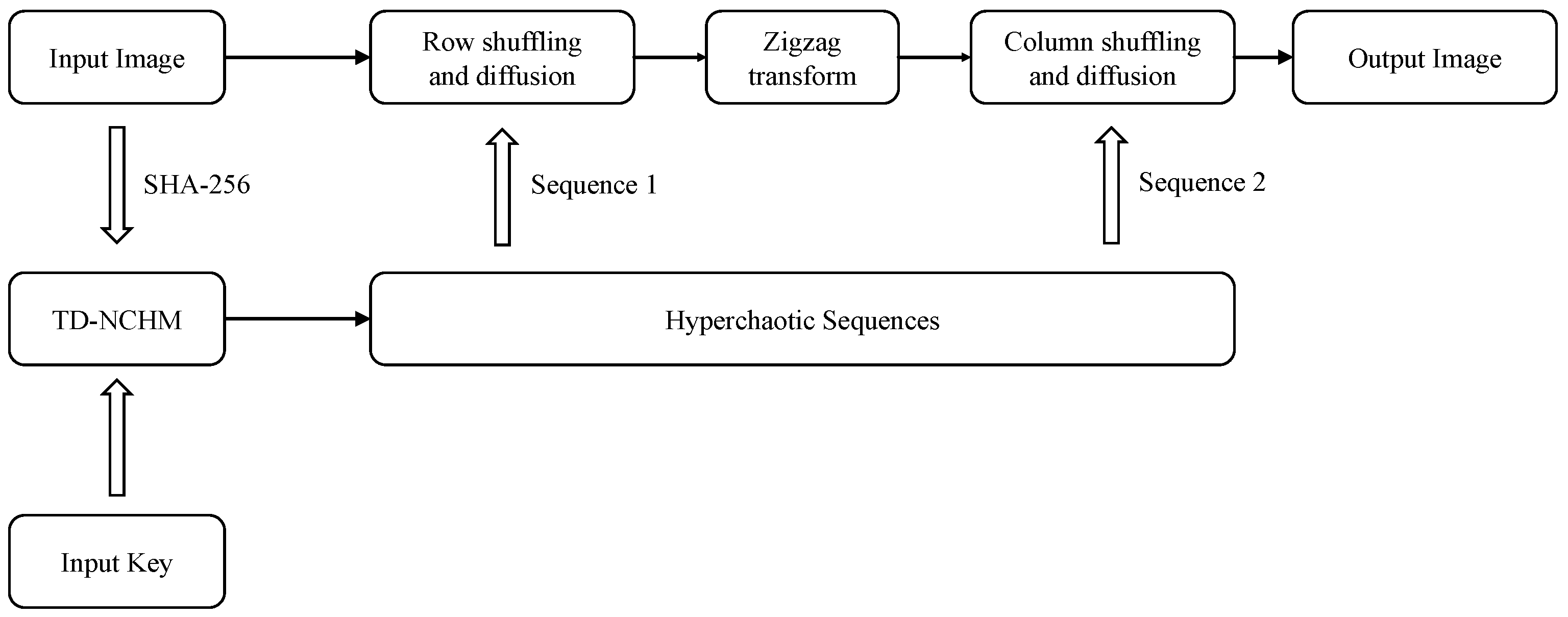 Entropy 25 00753 g006