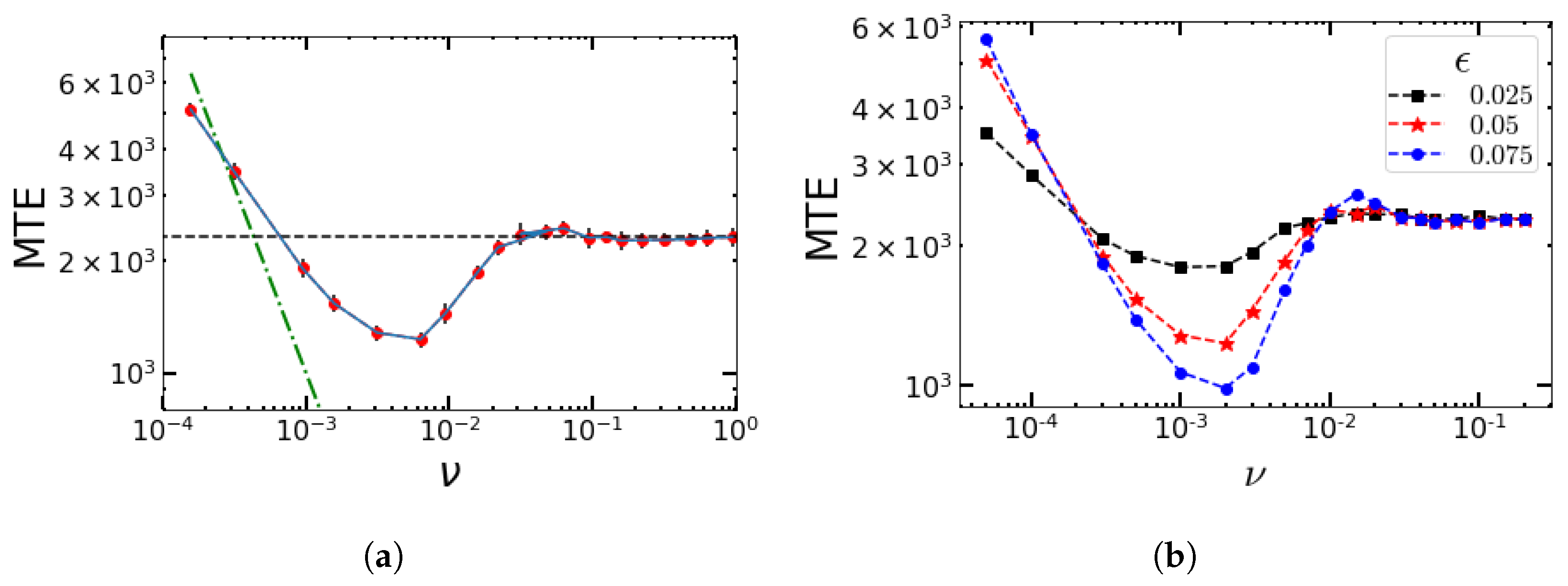 Entropy 25 00755 g005 Entropy 25 00755 g005