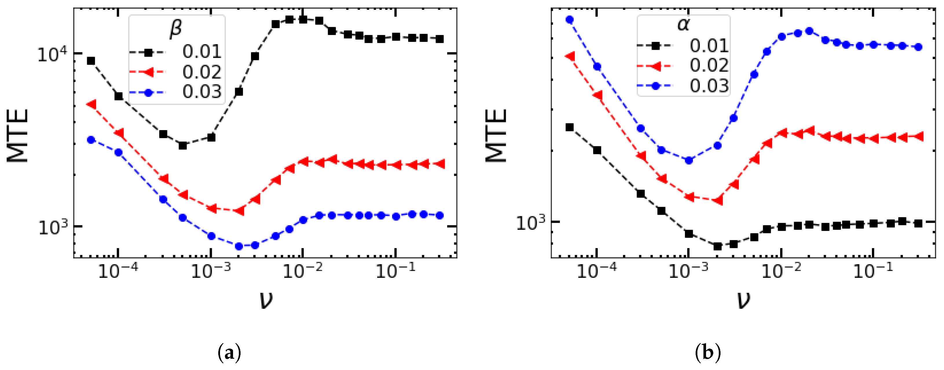 Entropy 25 00755 g006 Entropy 25 00755 g006