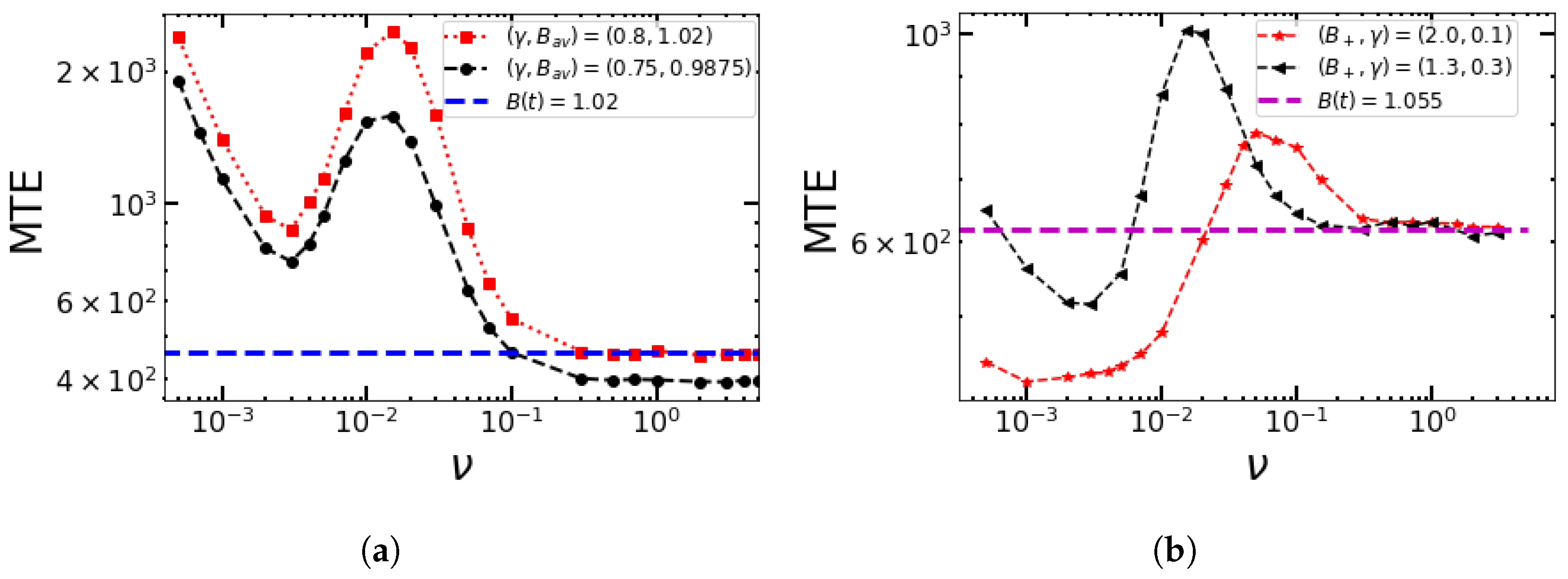 Entropy 25 00755 g009 Entropy 25 00755 g009