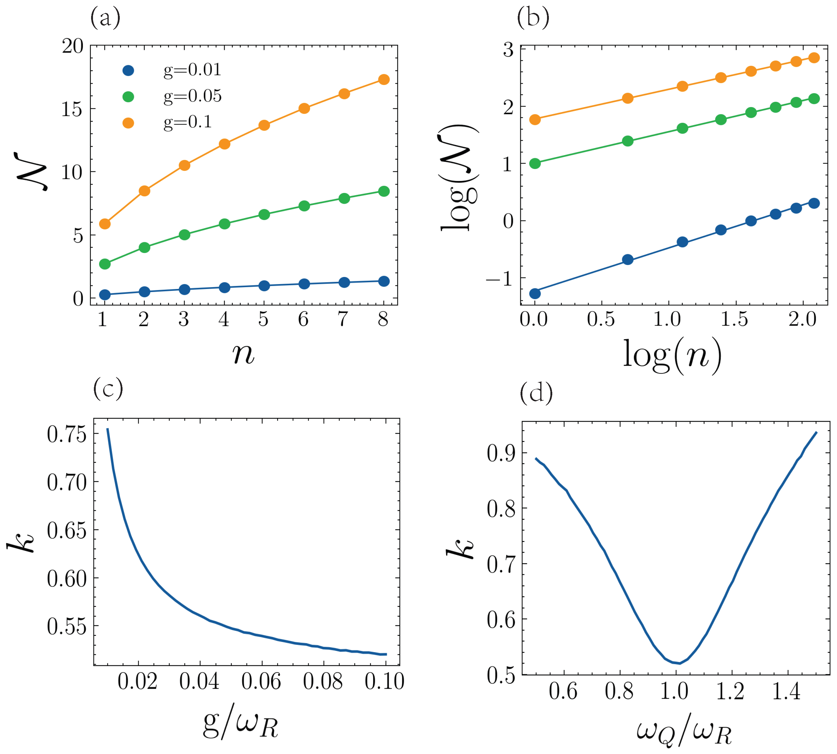 Entropy 25 00756 g003