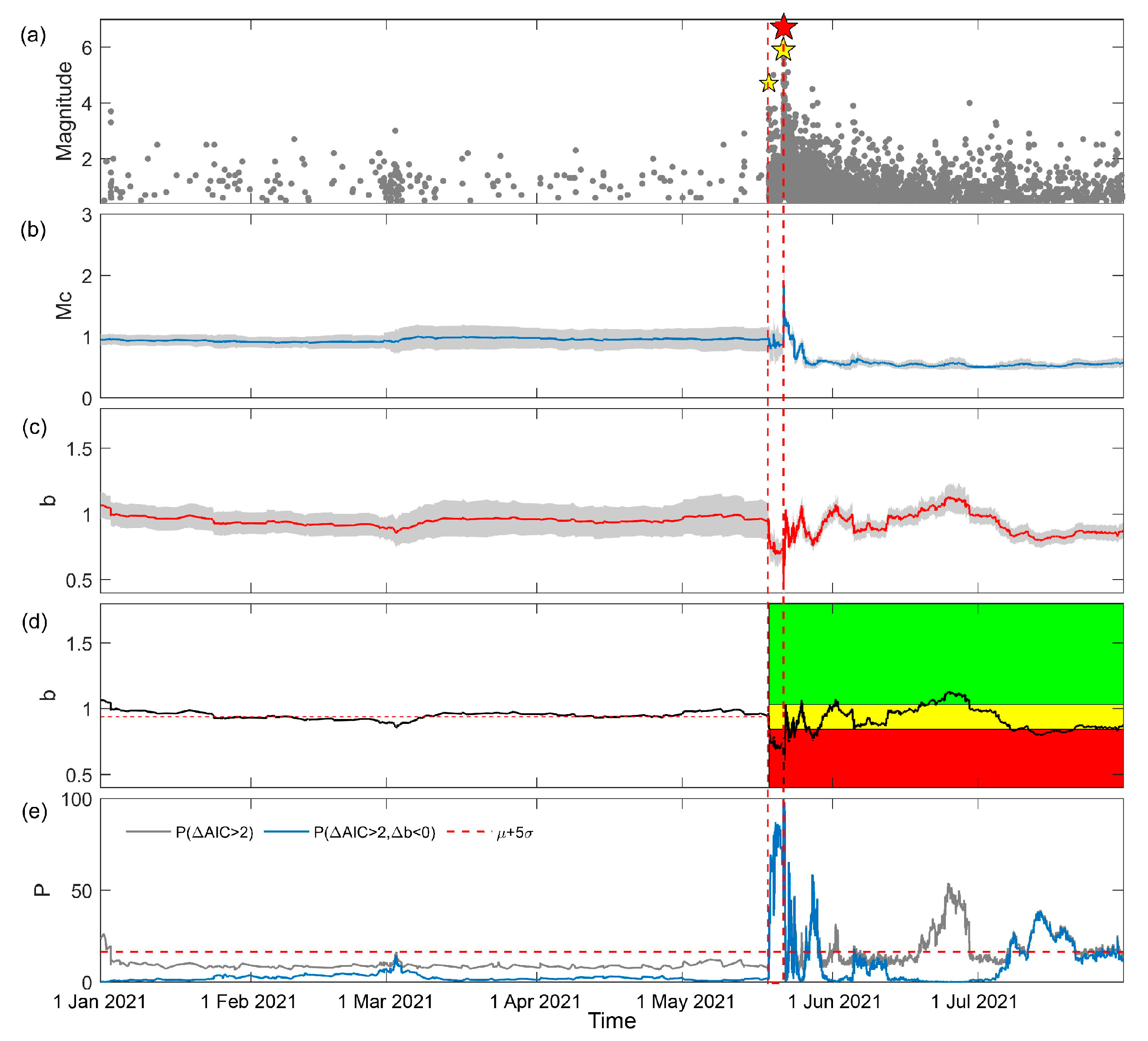 Entropy 25 00759 g002 Entropy 25 00759 g002