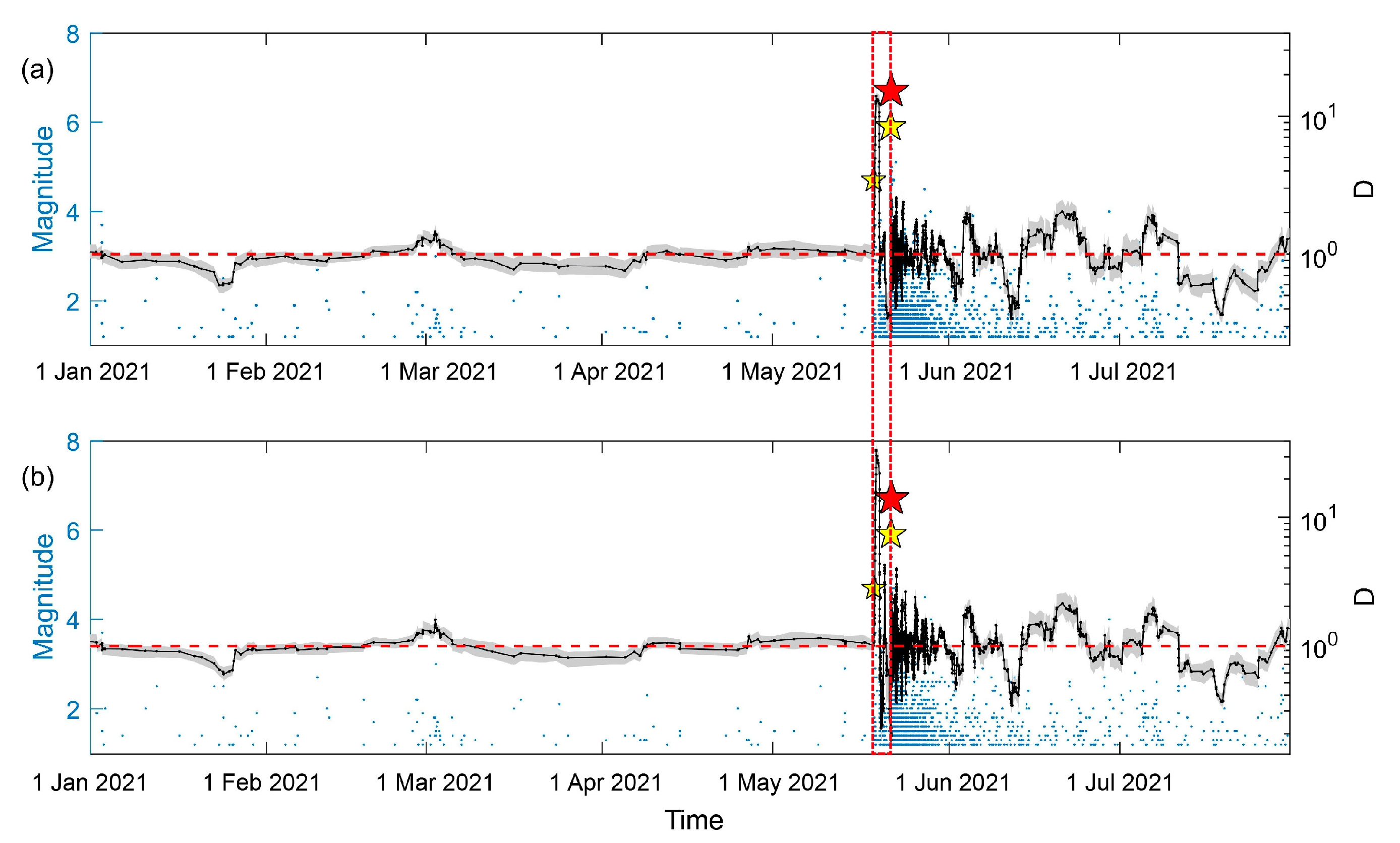 Entropy 25 00759 g006 Entropy 25 00759 g006