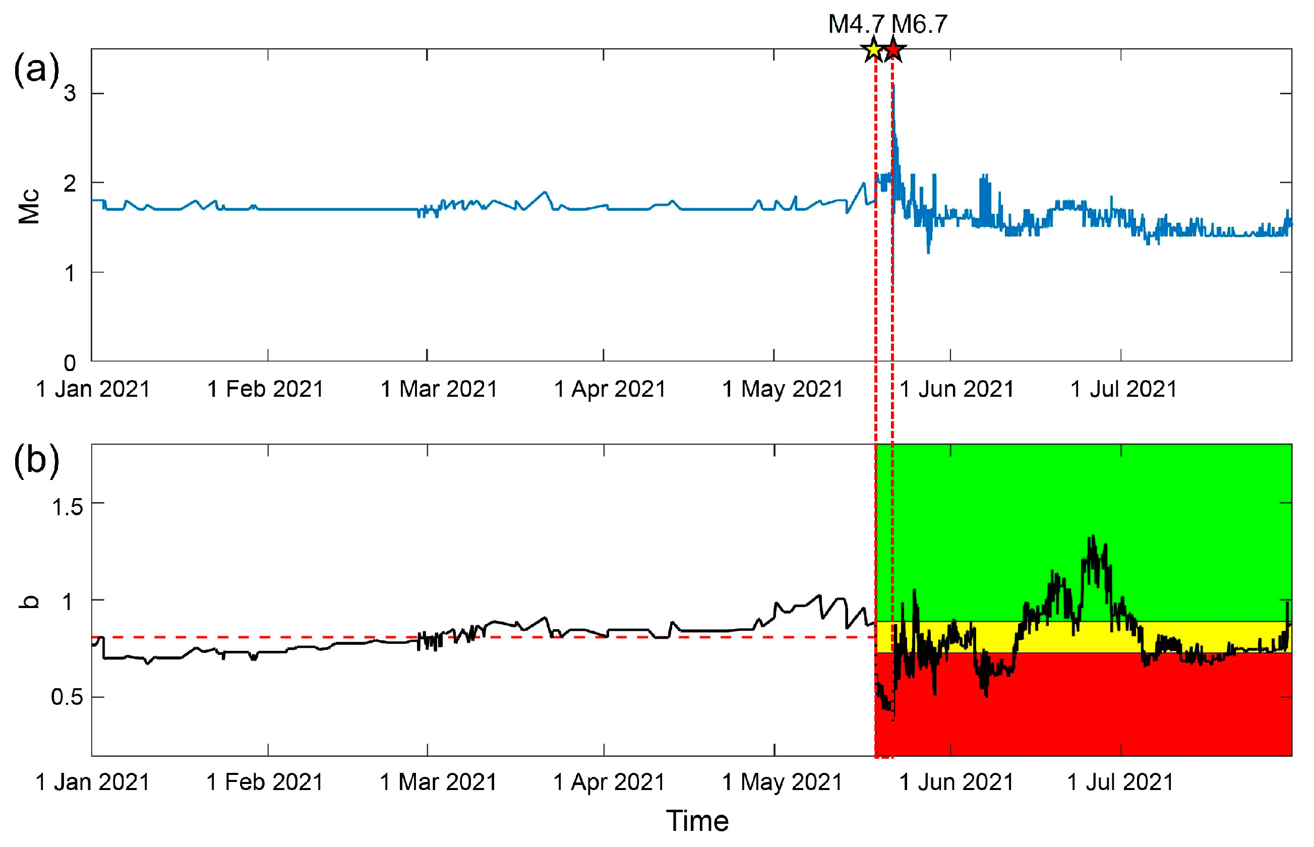 Entropy 25 00759 g007 Entropy 25 00759 g007