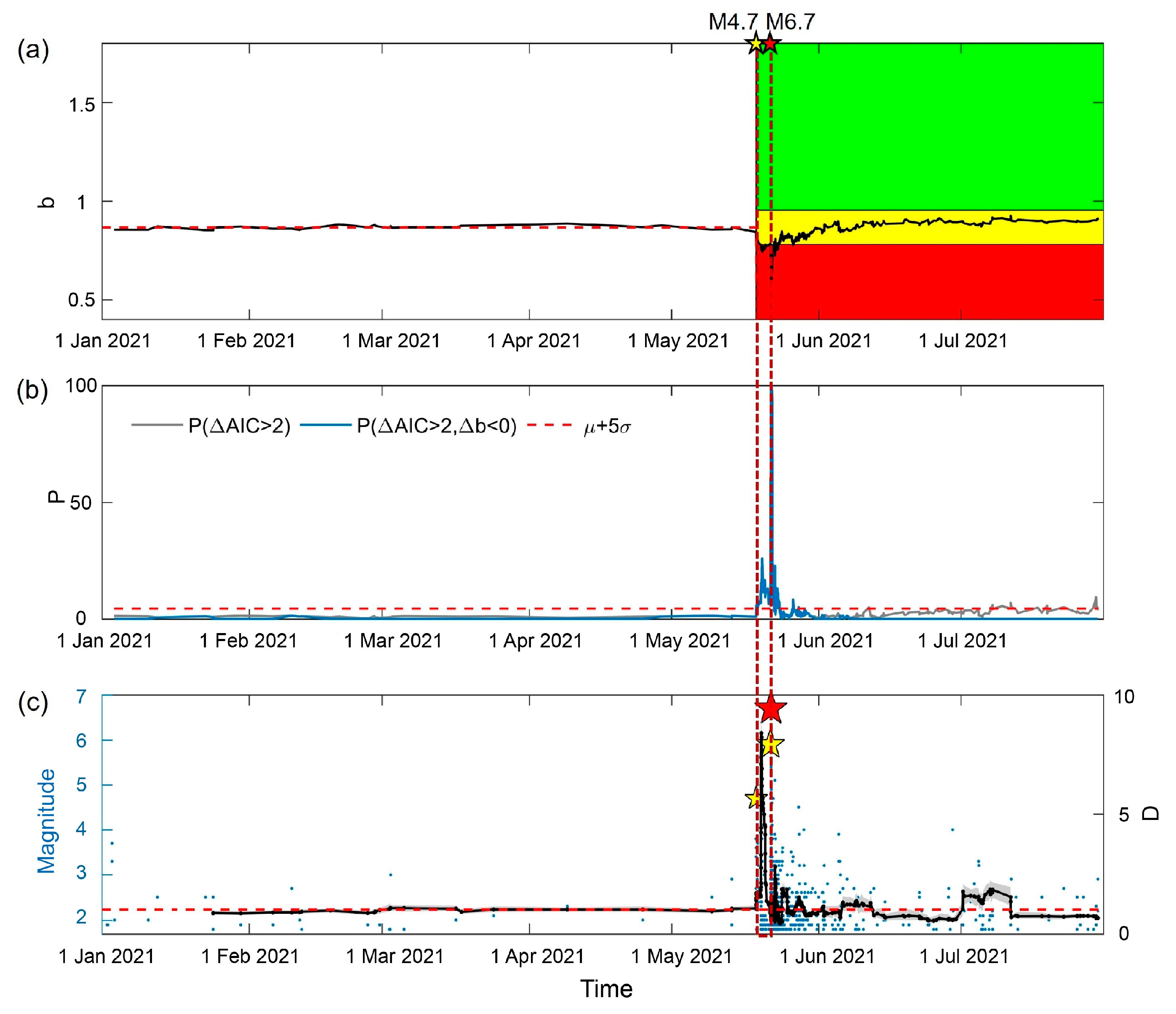 Entropy 25 00759 g008 Entropy 25 00759 g008