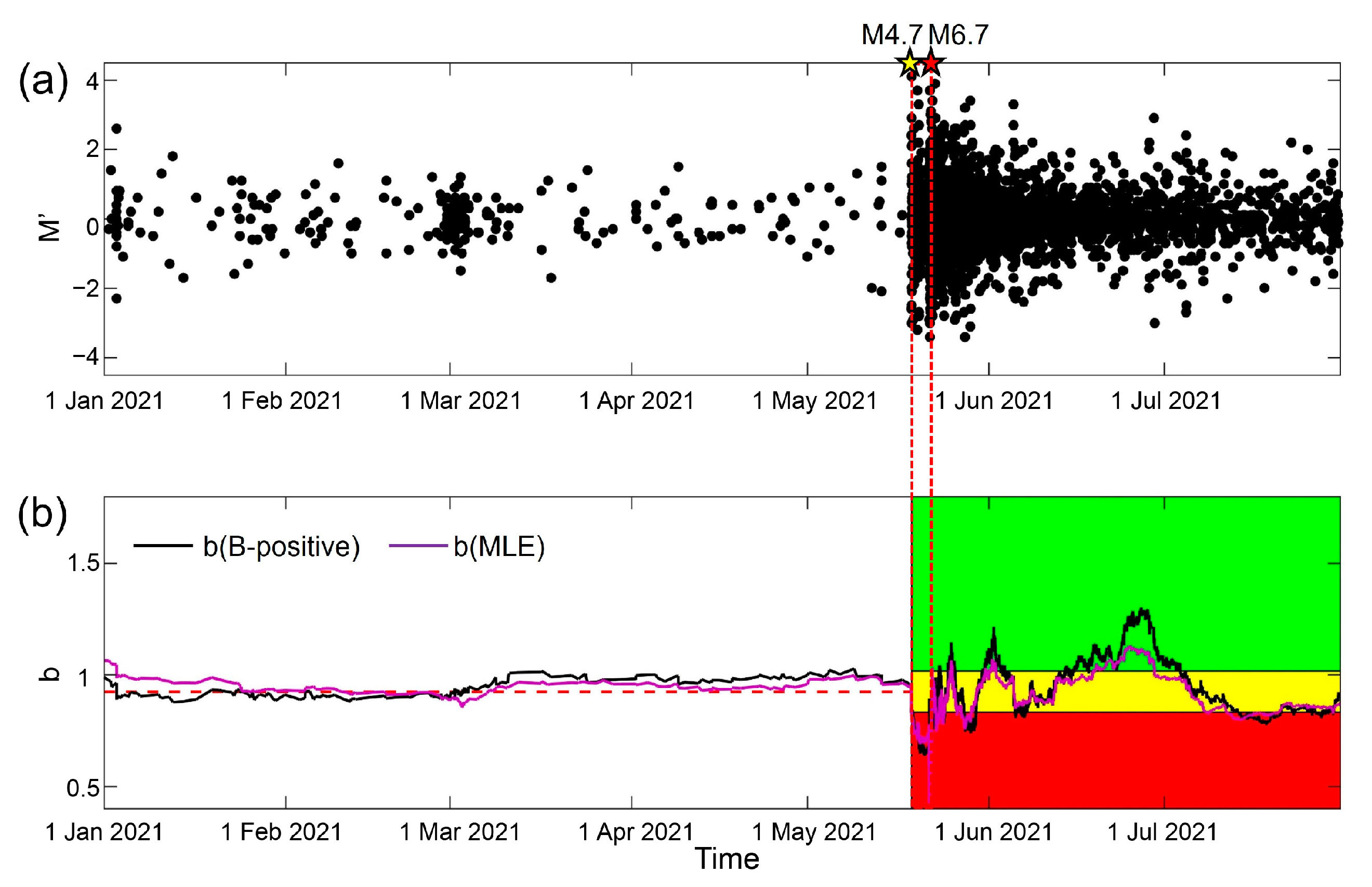 Entropy 25 00759 g009 Entropy 25 00759 g009