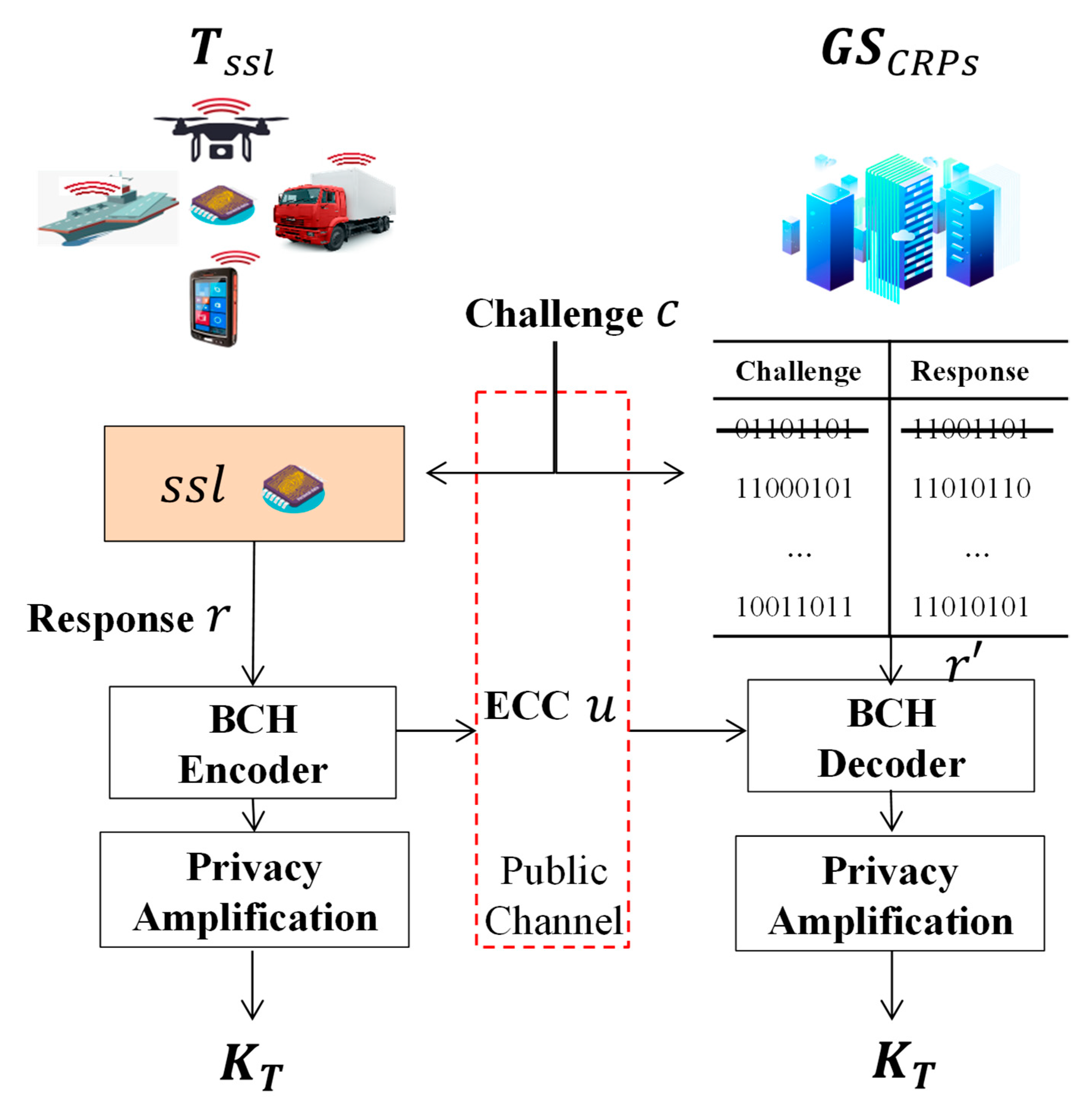 Entropy 25 00760 g003