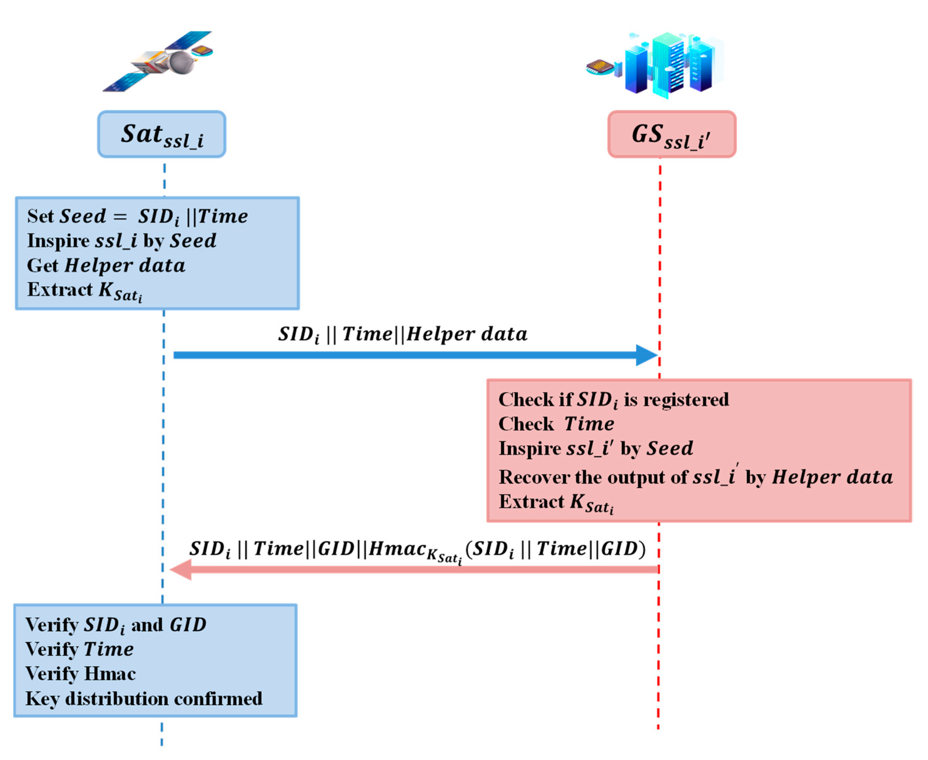 Entropy 25 00760 g006