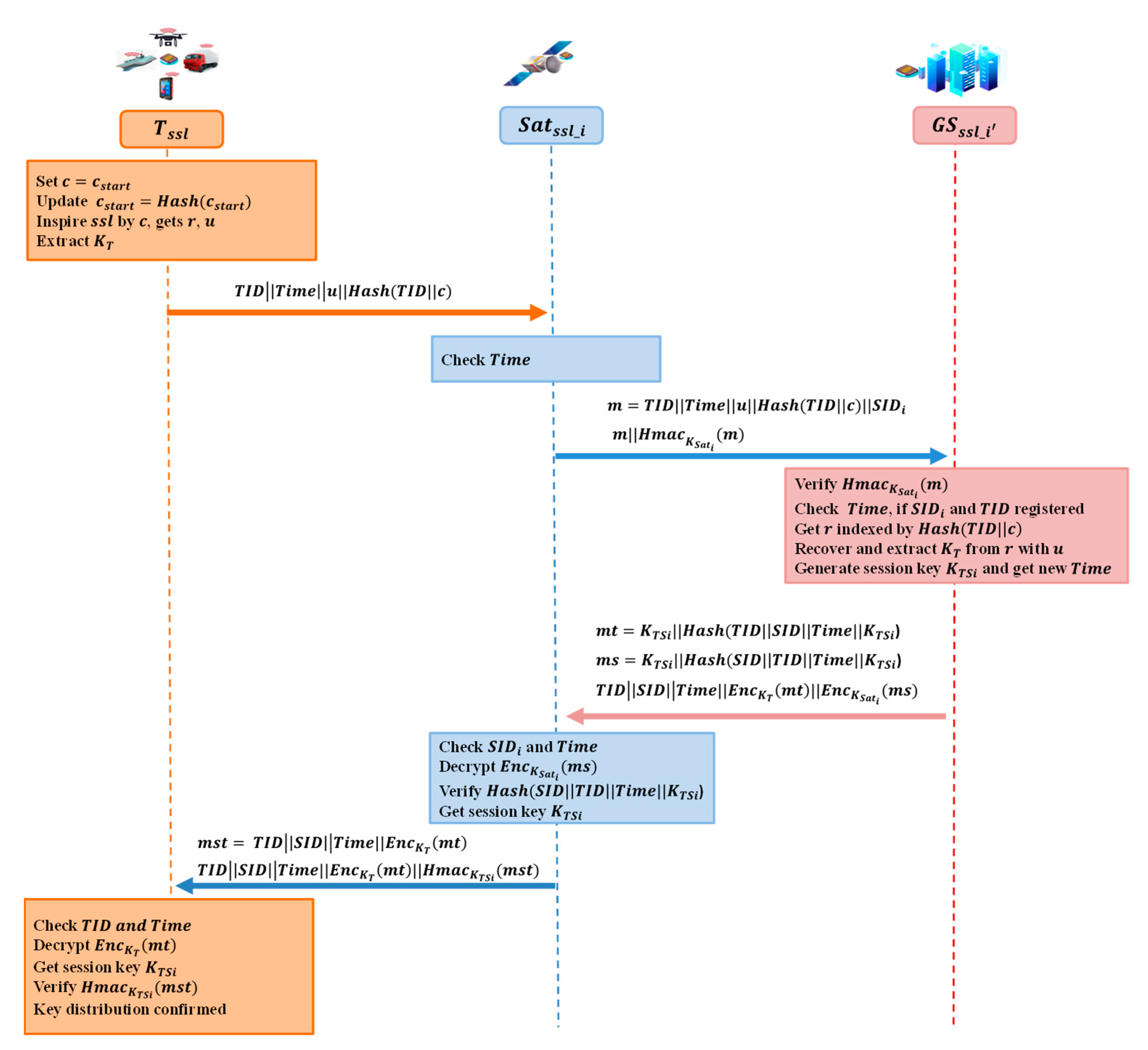 Entropy 25 00760 g007