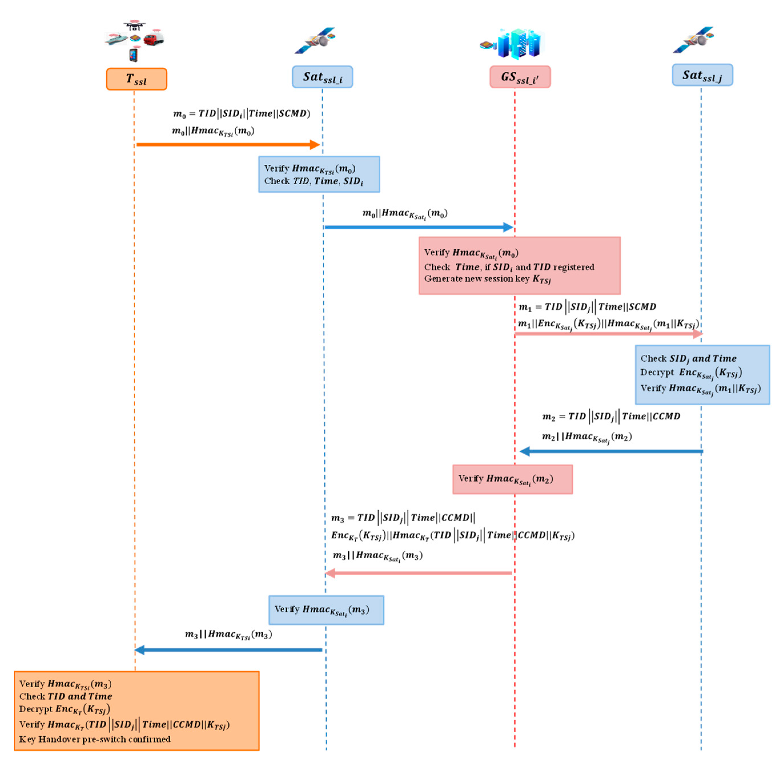 Entropy 25 00760 g008