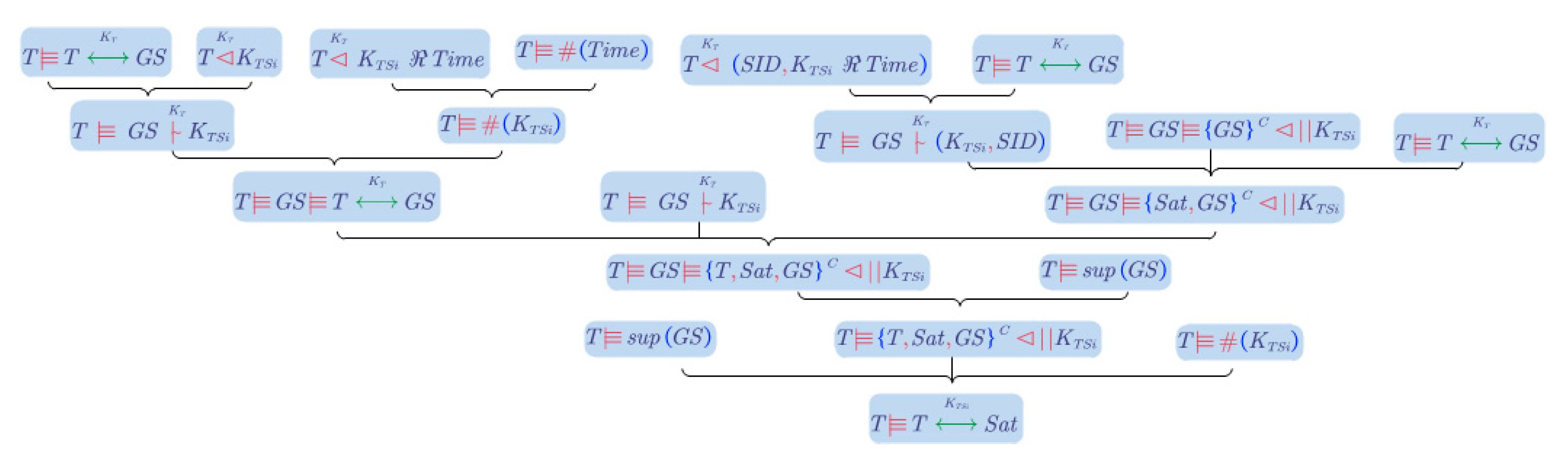 Entropy 25 00760 g009