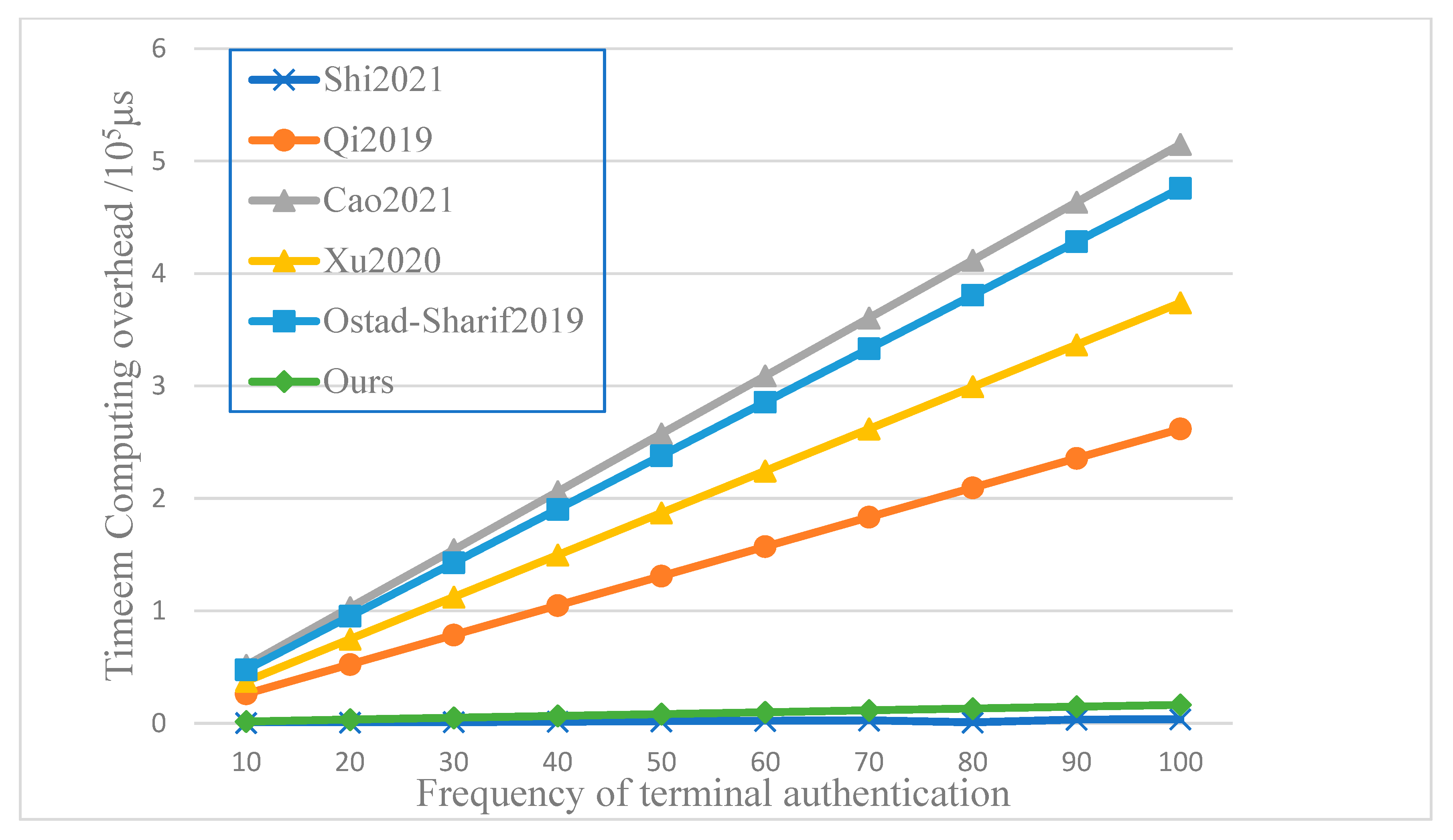 Entropy 25 00760 g012