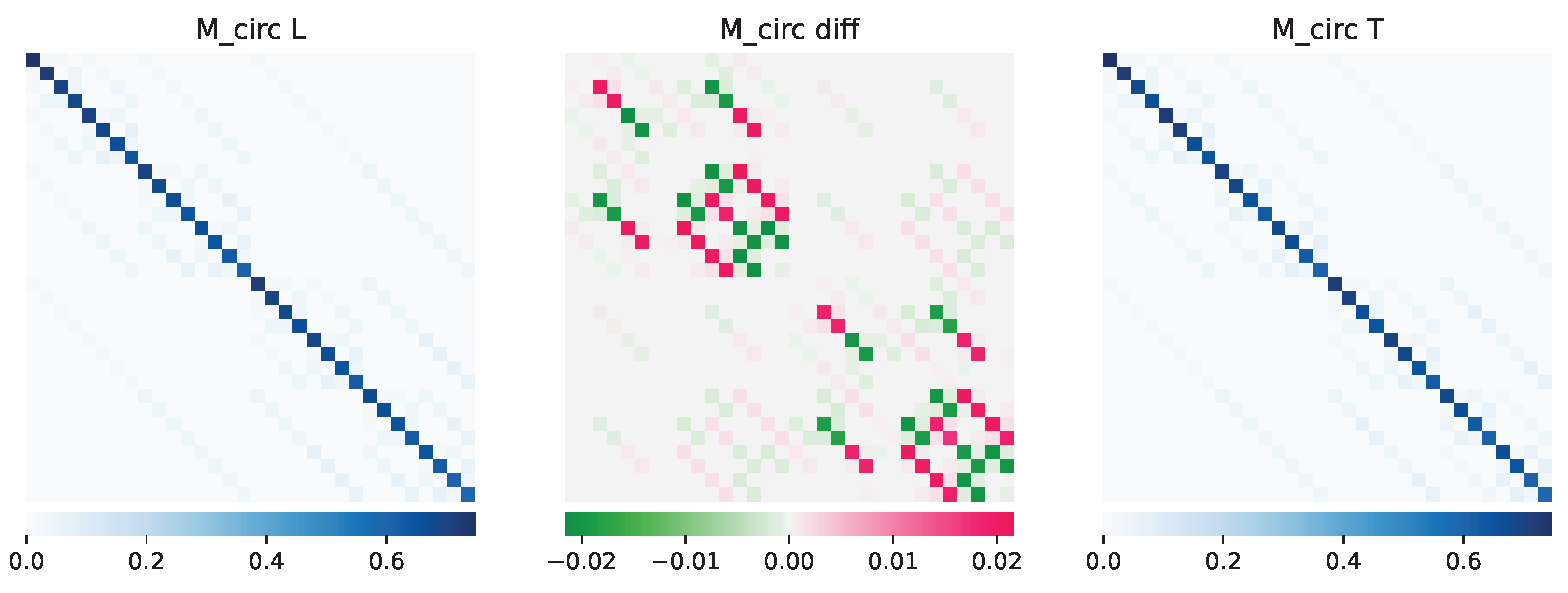 Entropy 25 00763 g009 Entropy 25 00763 g009